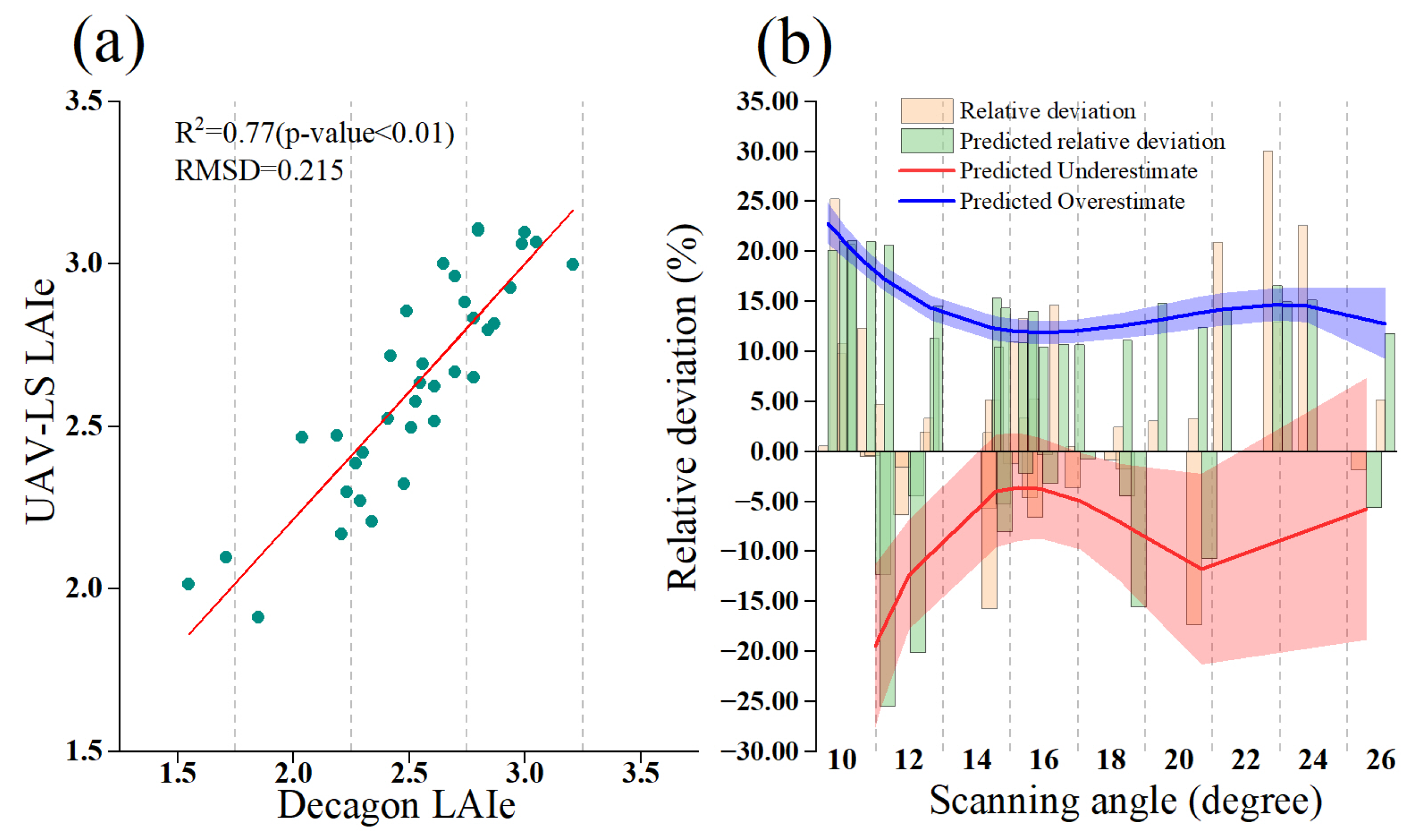 Forests 13 01221 g015 550