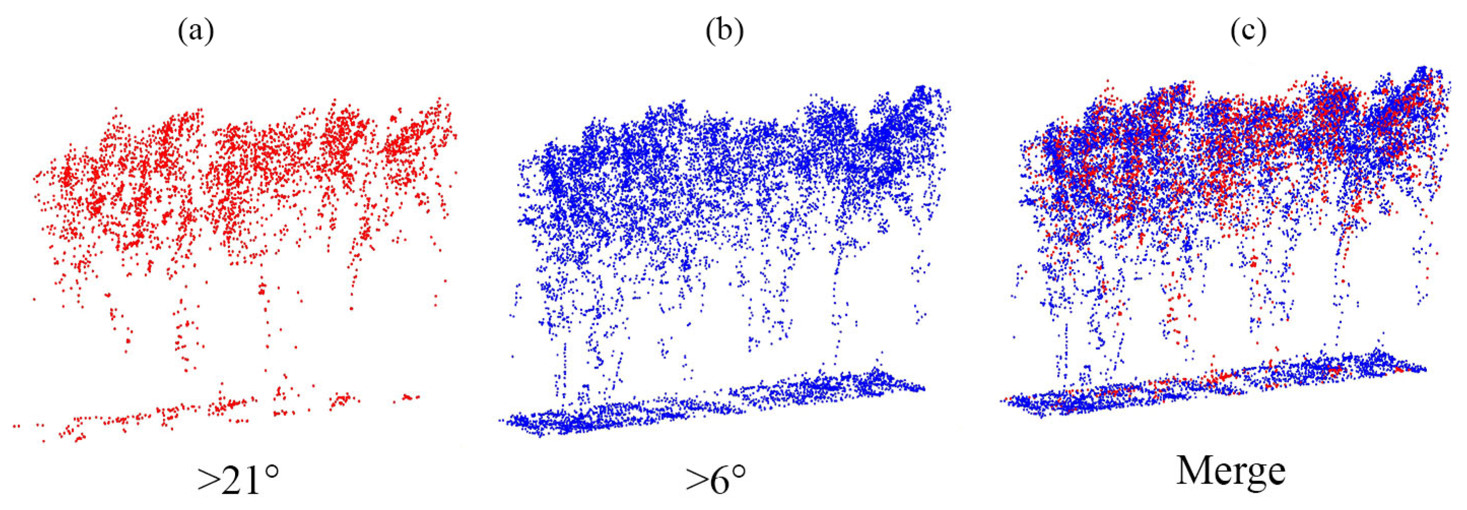 Forests 13 01221 g016 550