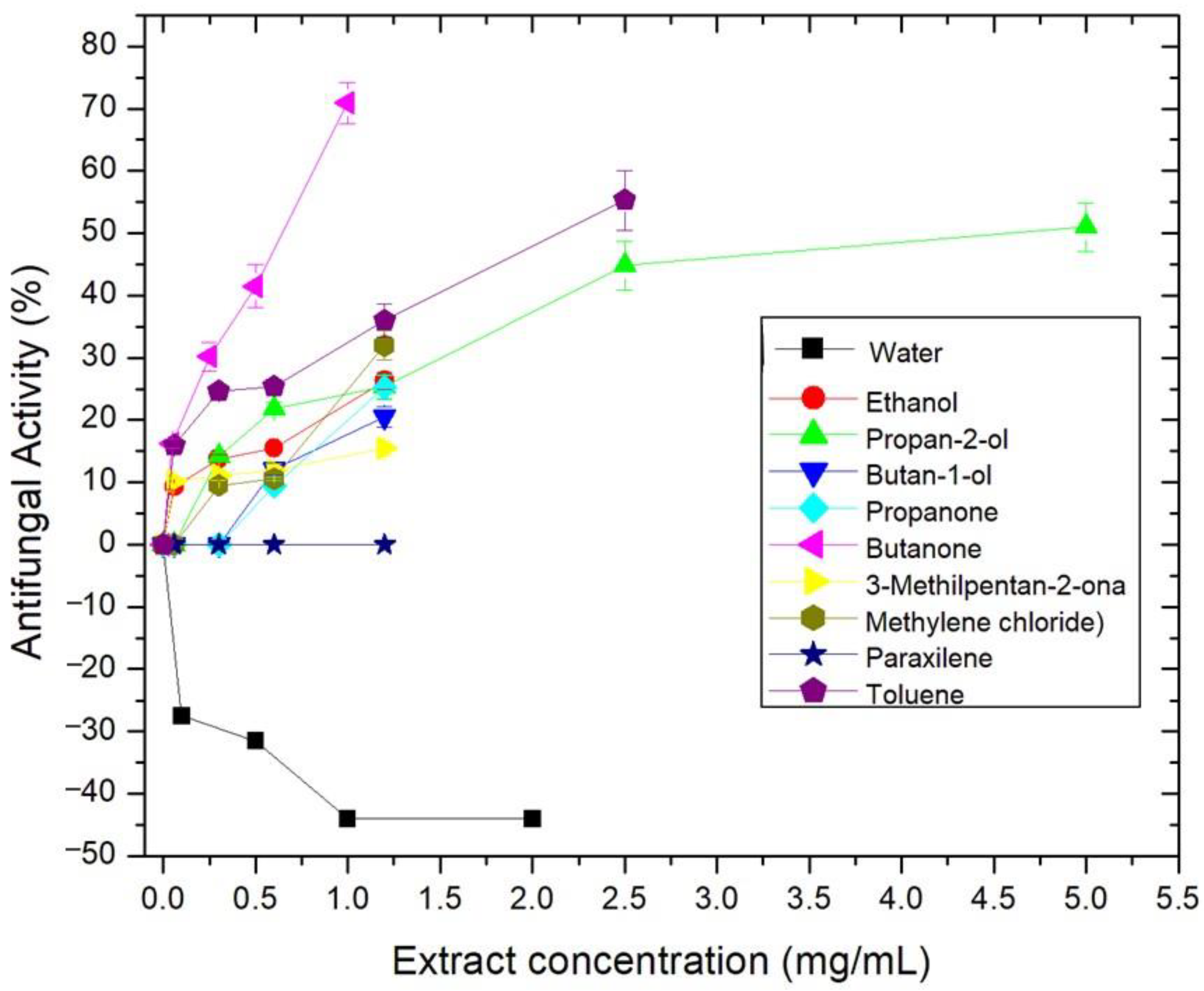 Forests 13 01222 g002 Forests 13 01222 g002