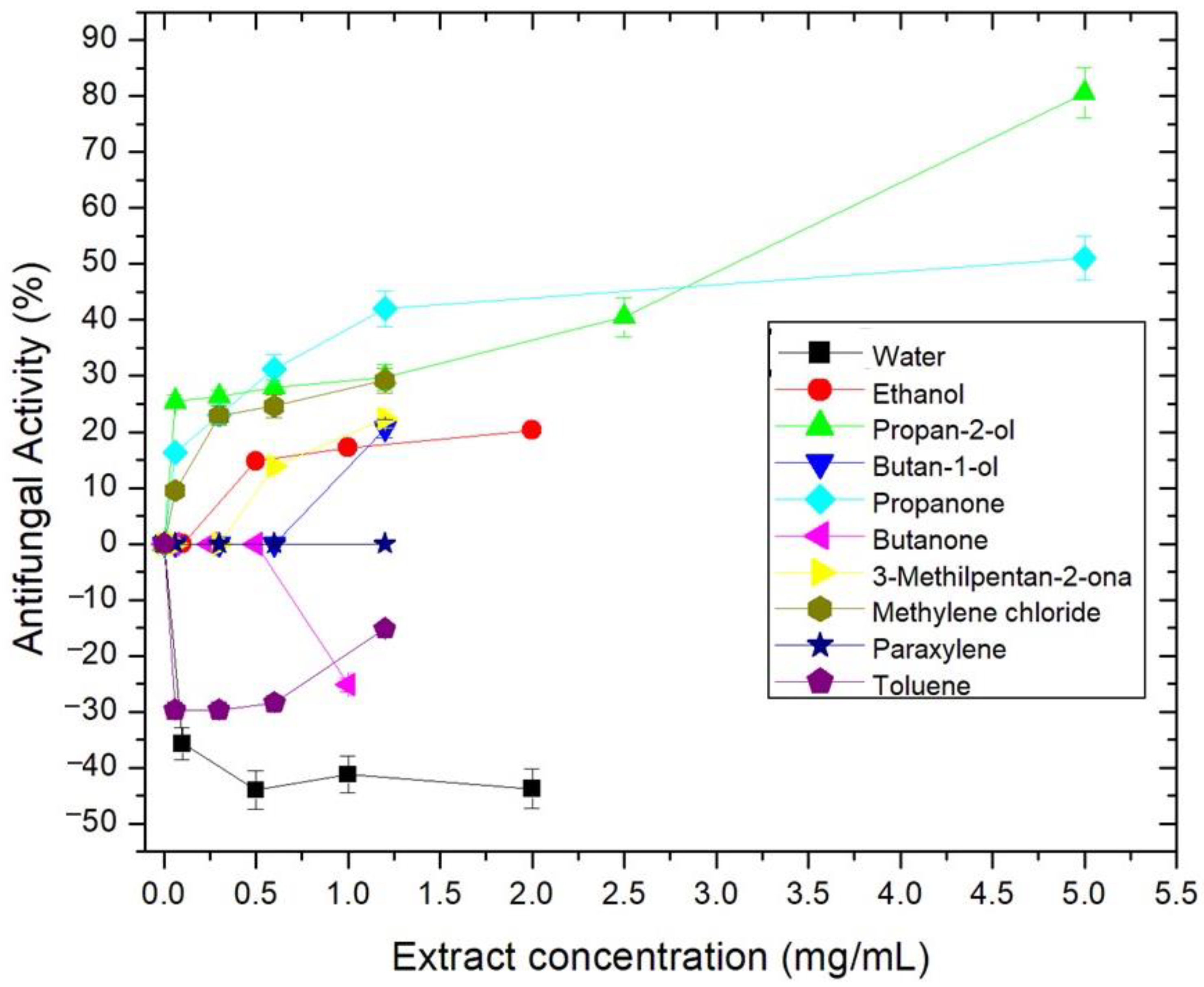 Forests 13 01222 g003 Forests 13 01222 g003