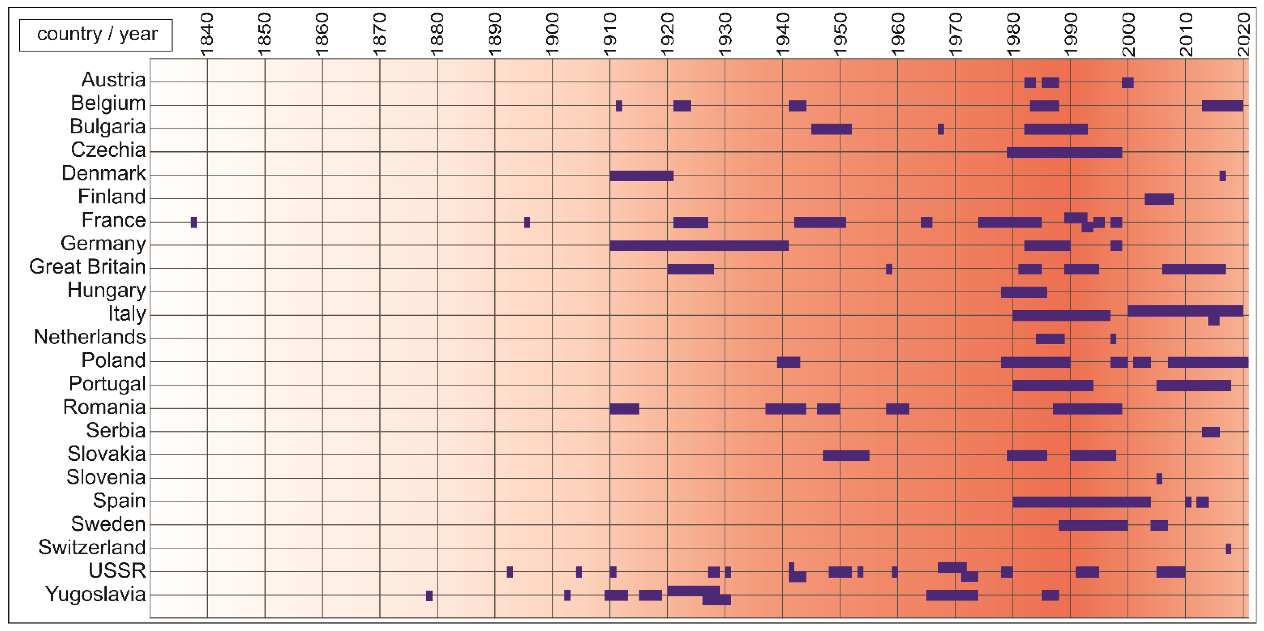 Forests 13 01223 g001 Forests 13 01223 g001