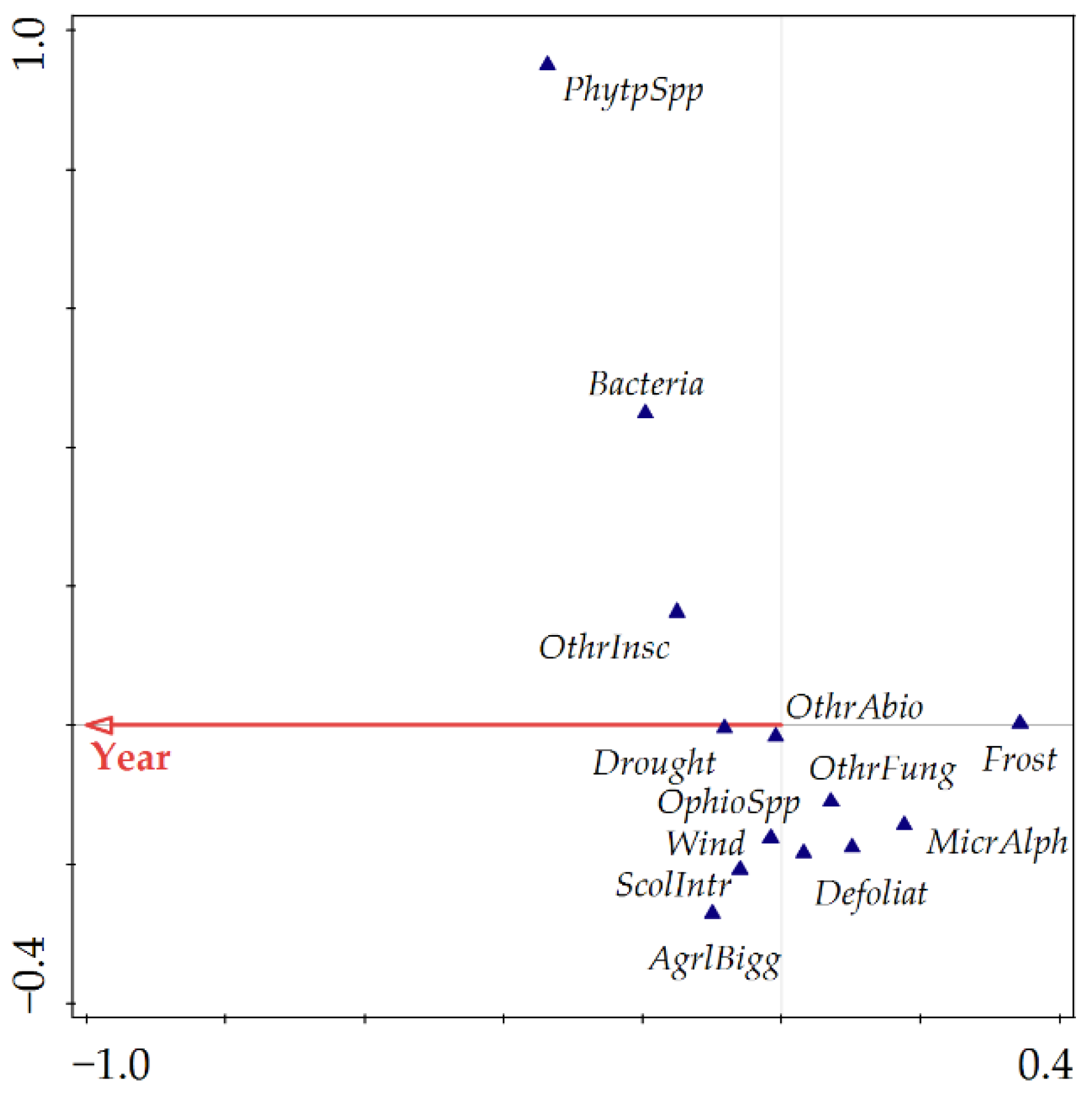 Forests 13 01223 g006 Forests 13 01223 g006