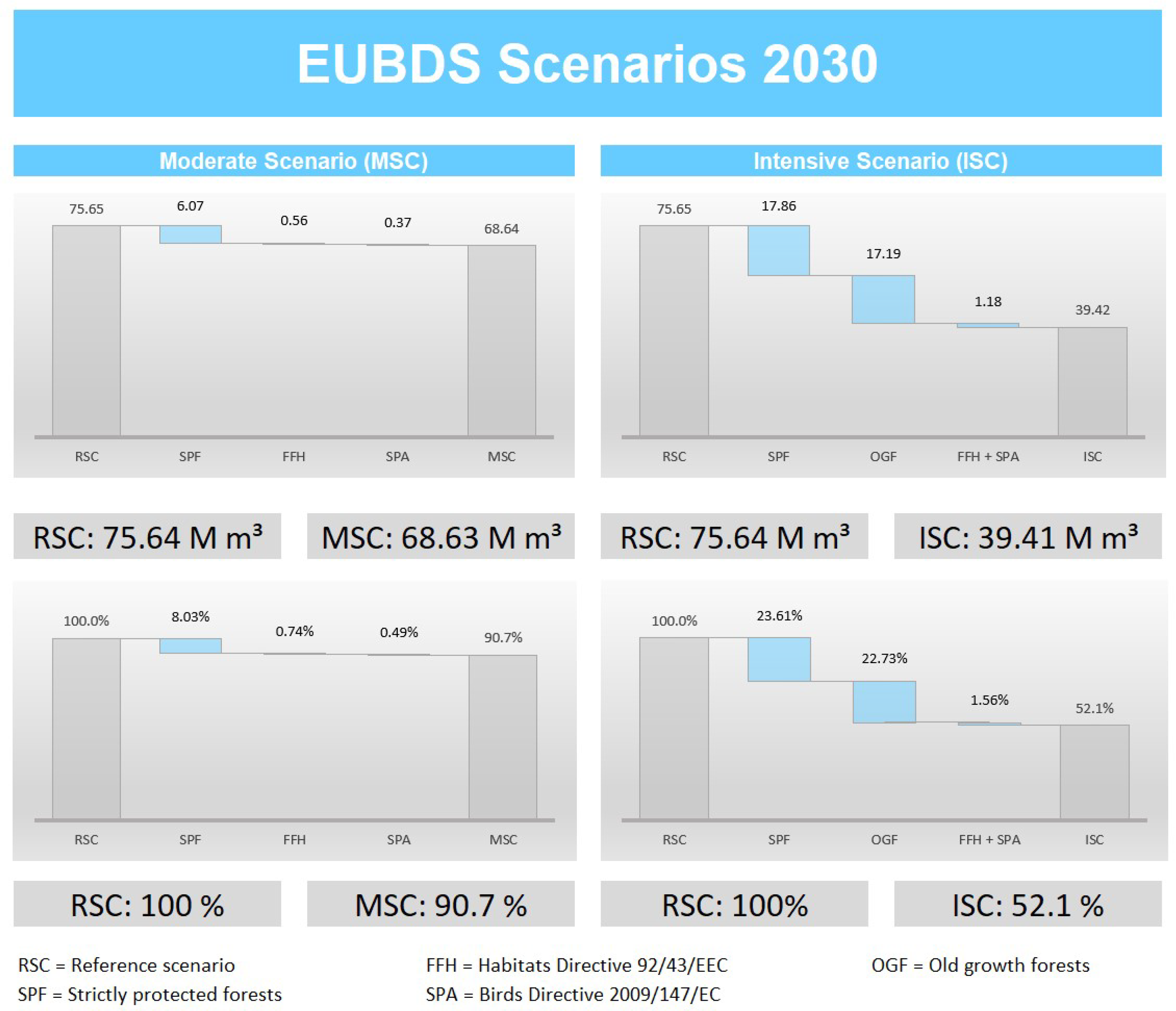 Forests 13 01225 g001