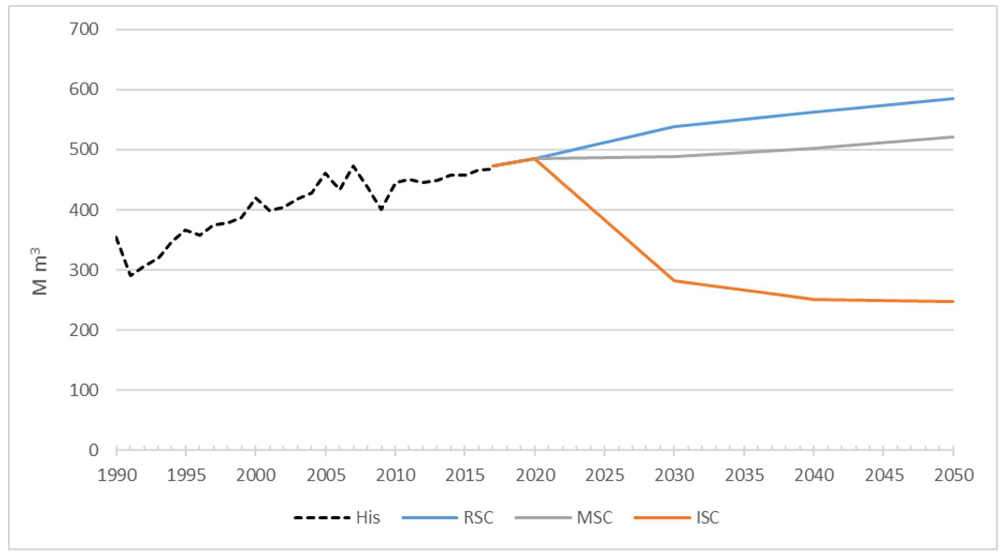 Forests 13 01225 g002