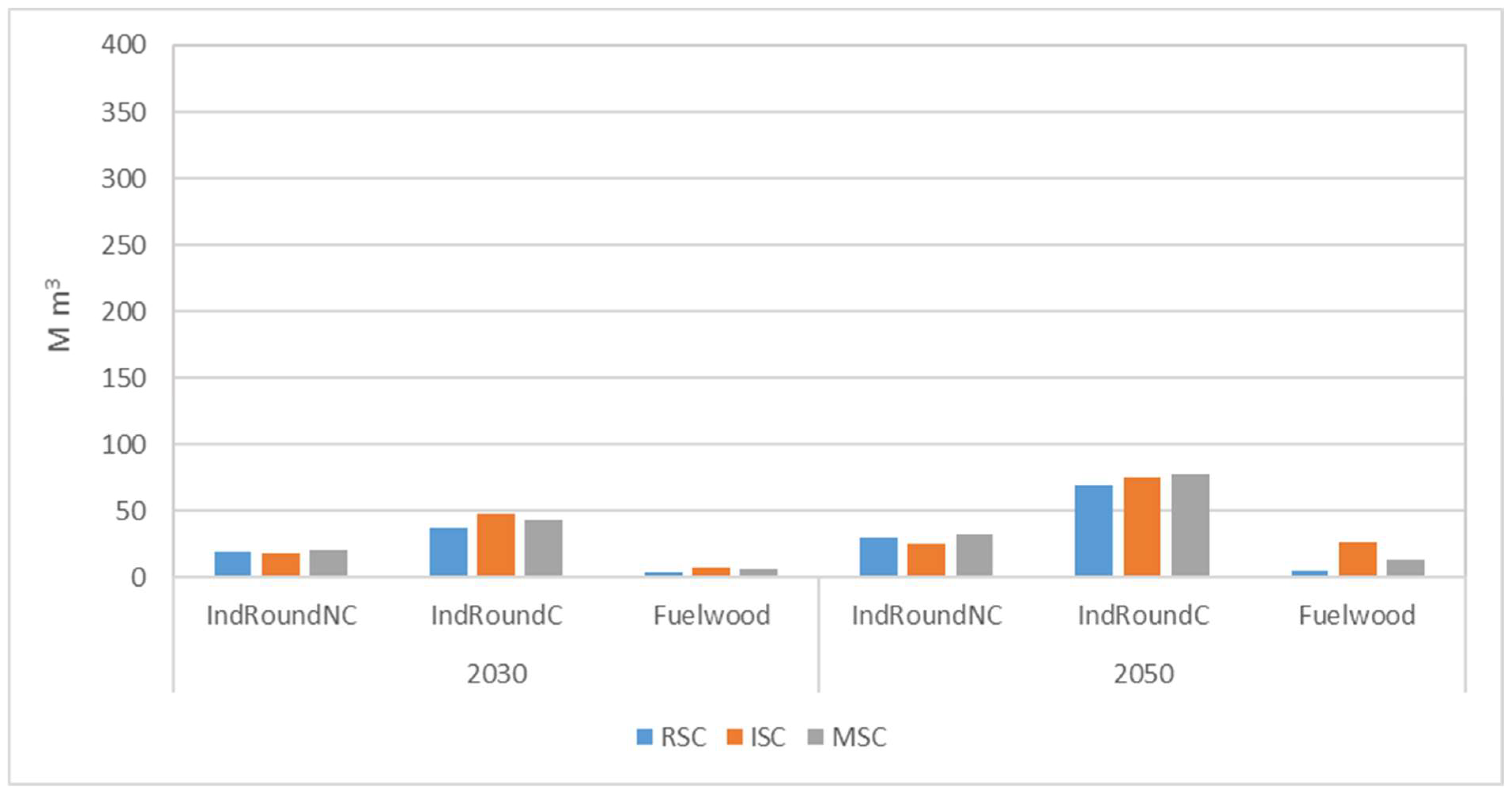 Forests 13 01225 g004
