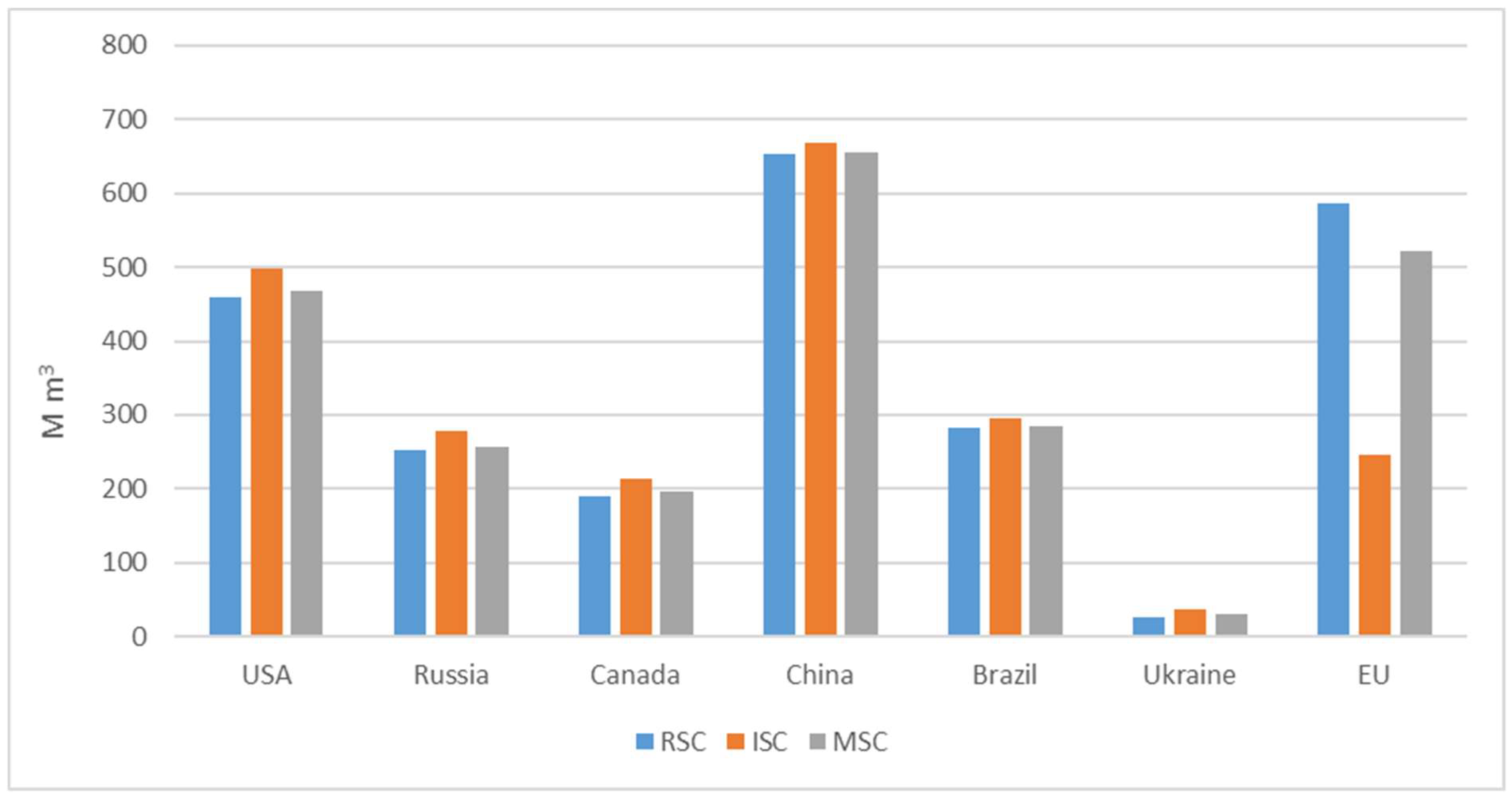 Forests 13 01225 g006