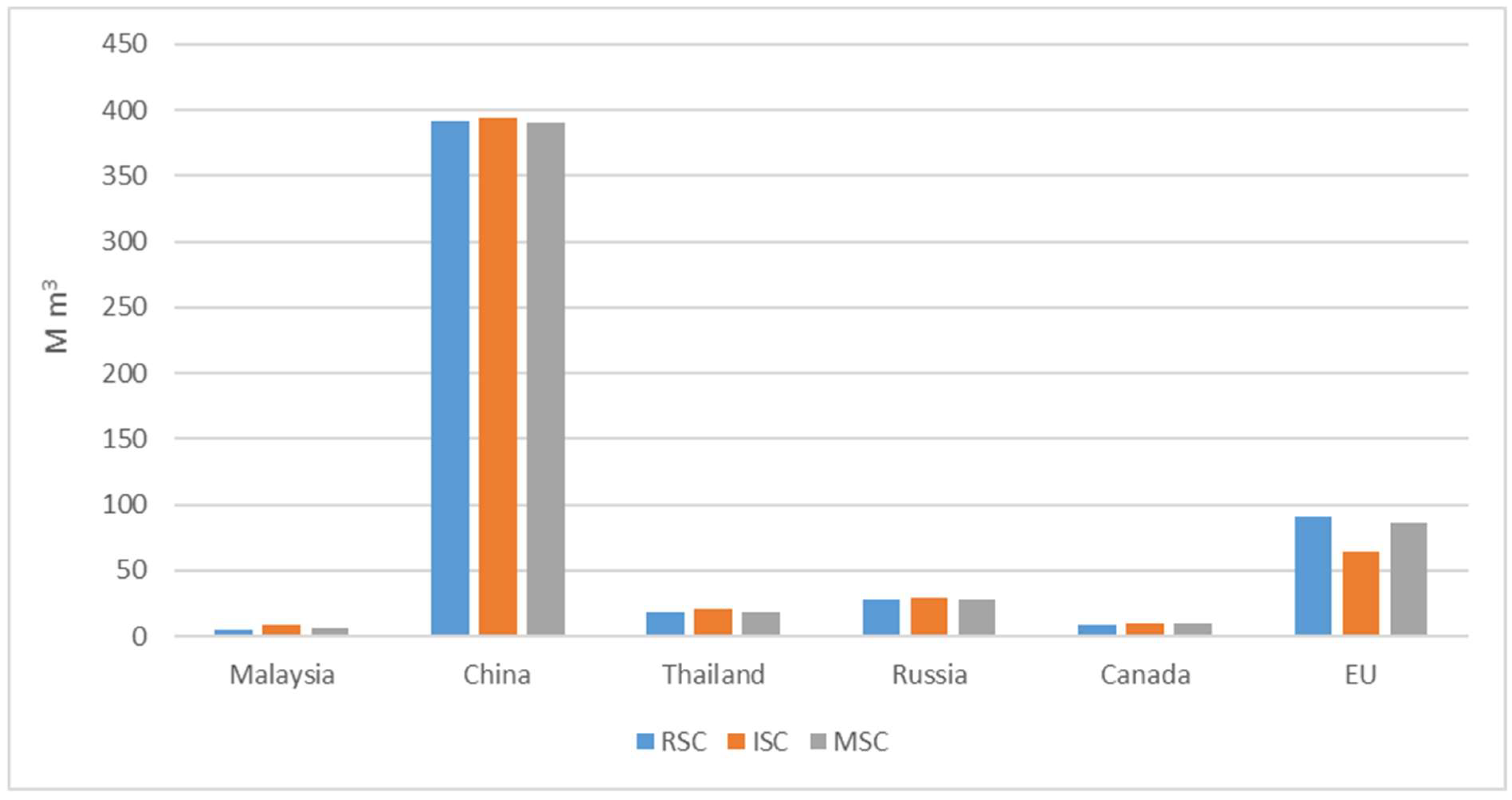 Forests 13 01225 g008
