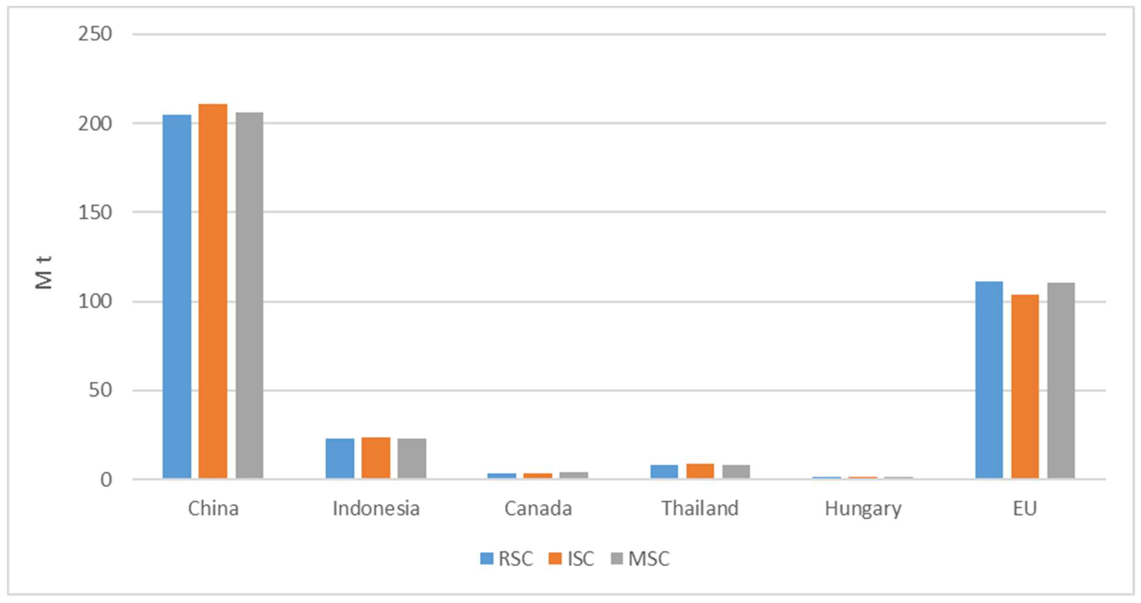 Forests 13 01225 g009