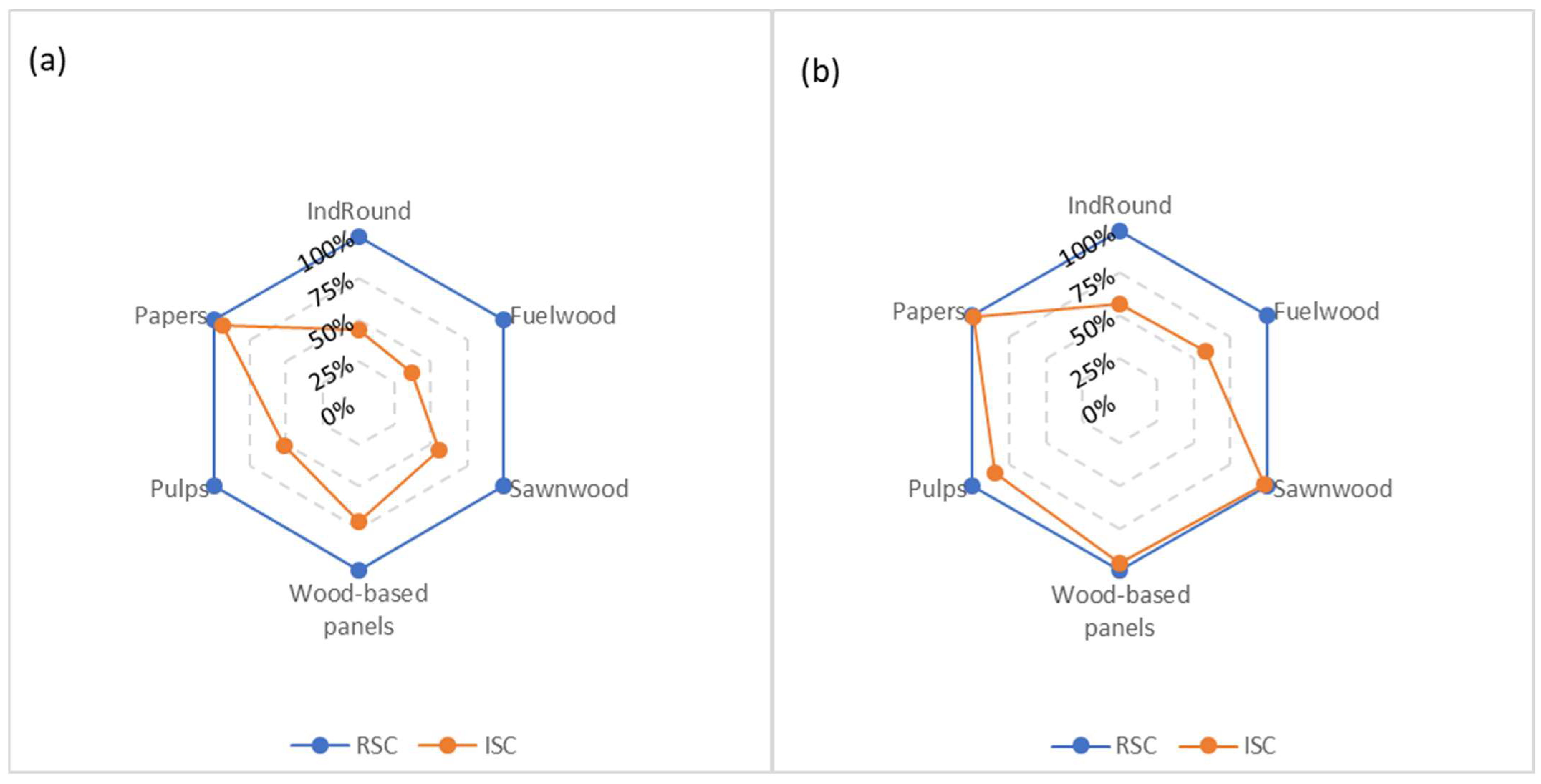 Forests 13 01225 g010