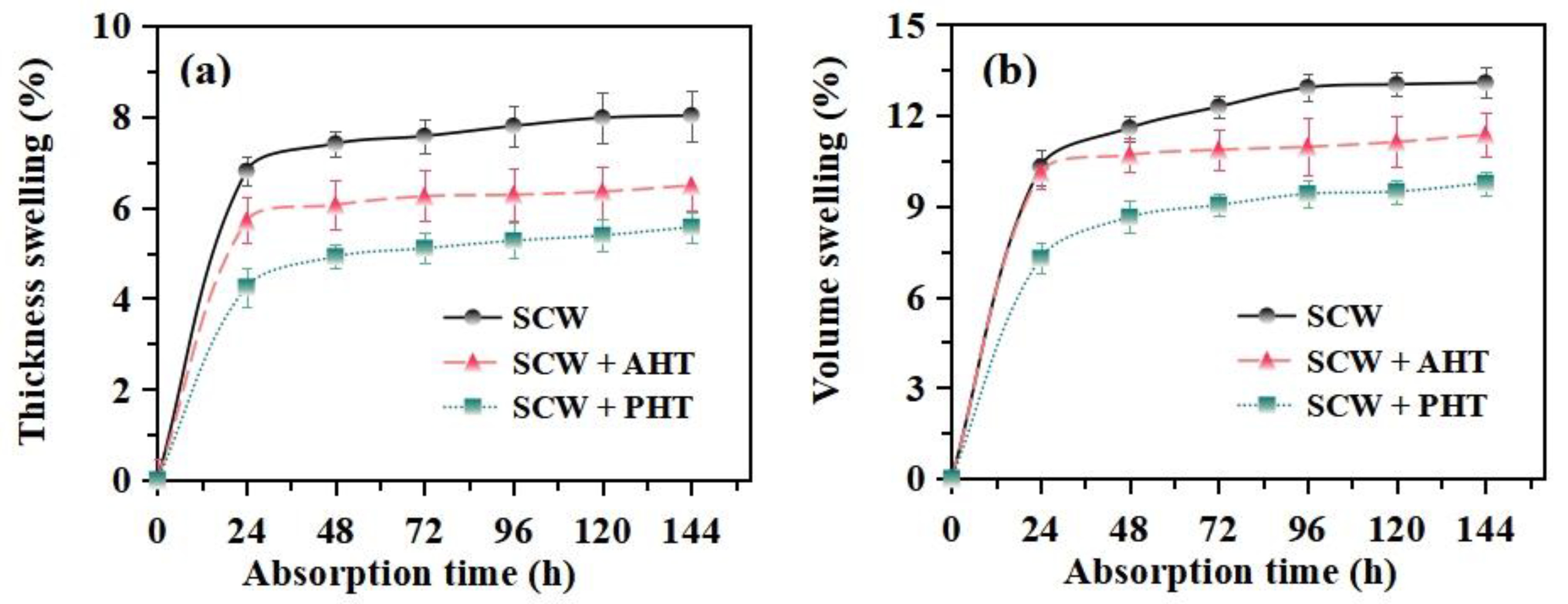 Forests 13 01230 g001