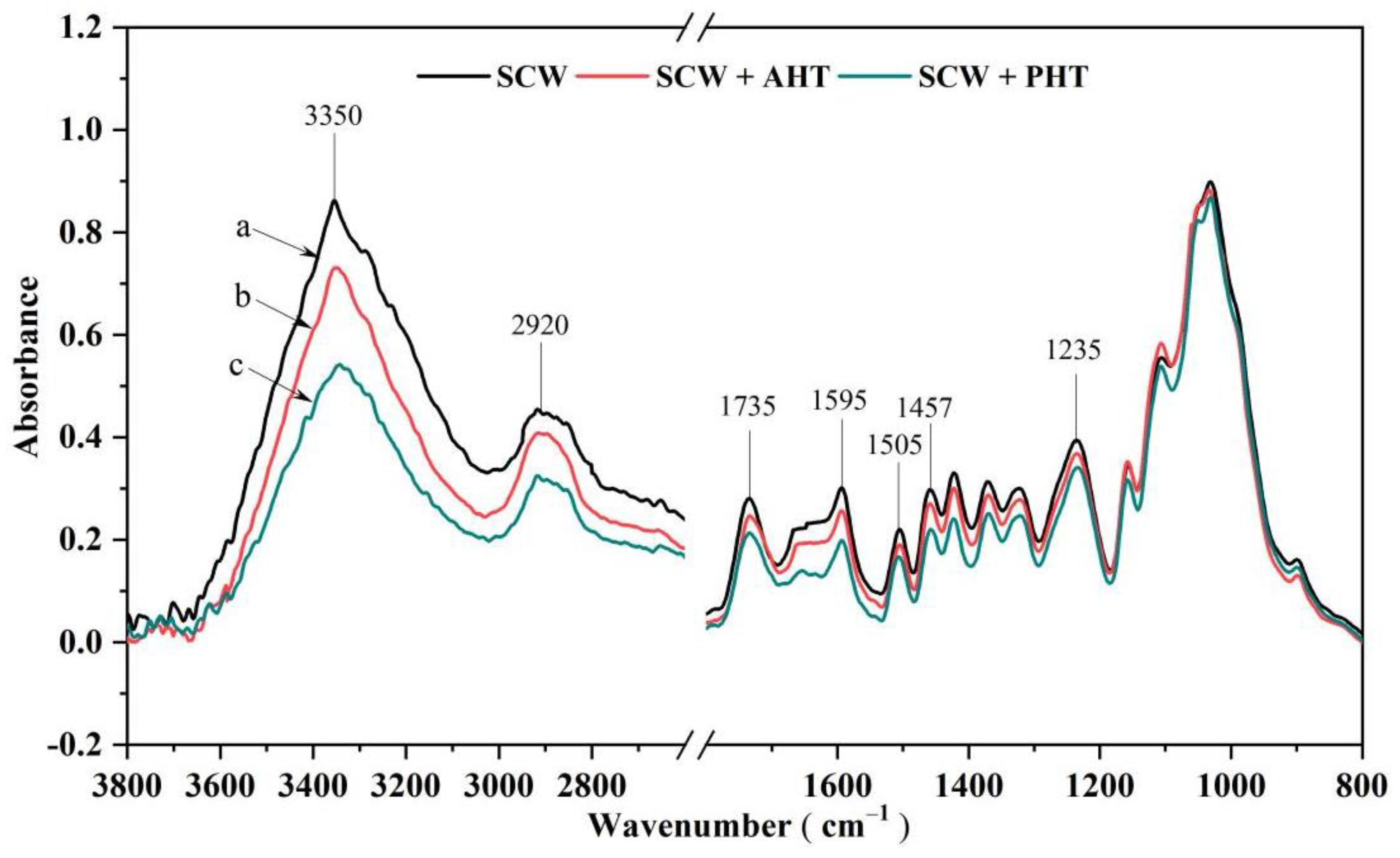 Forests 13 01230 g004