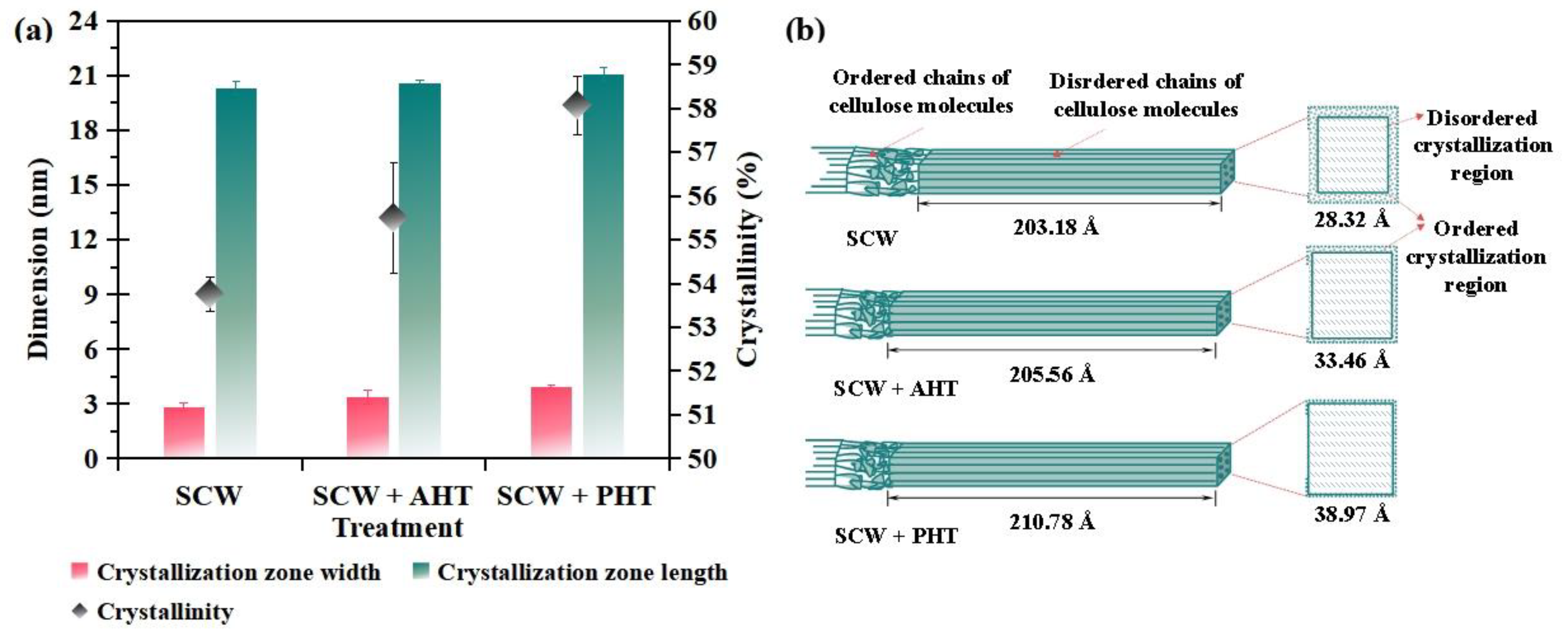 Forests 13 01230 g006