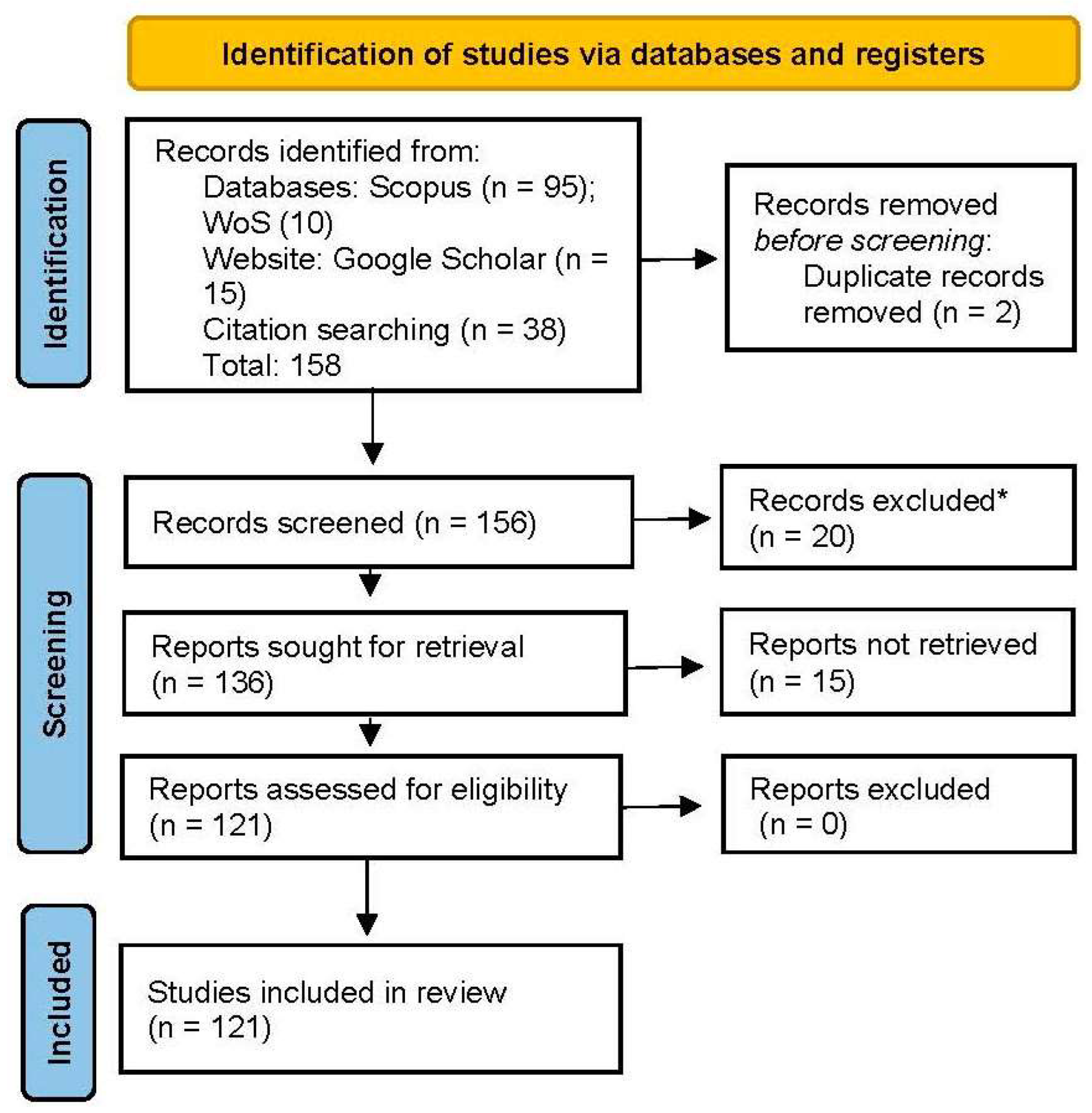 Forests 13 01231 g001