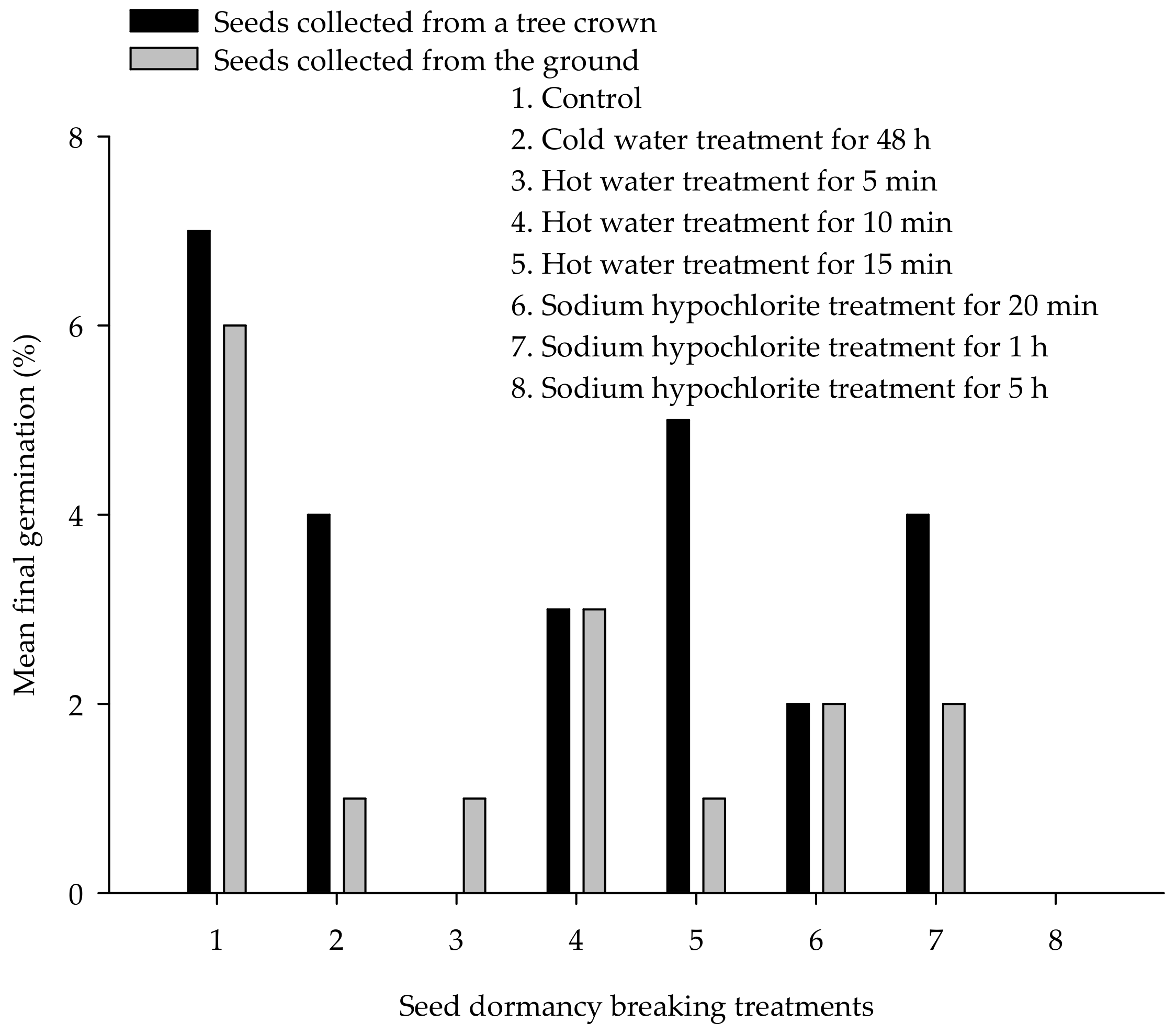 Forests 13 01232 g004 550