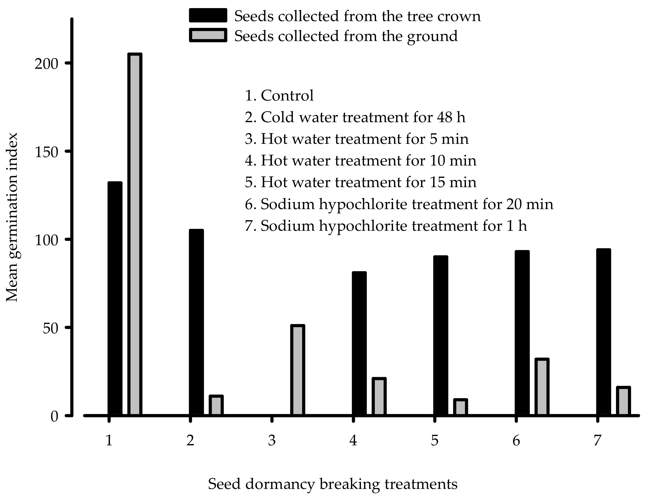 Forests 13 01232 g006 550