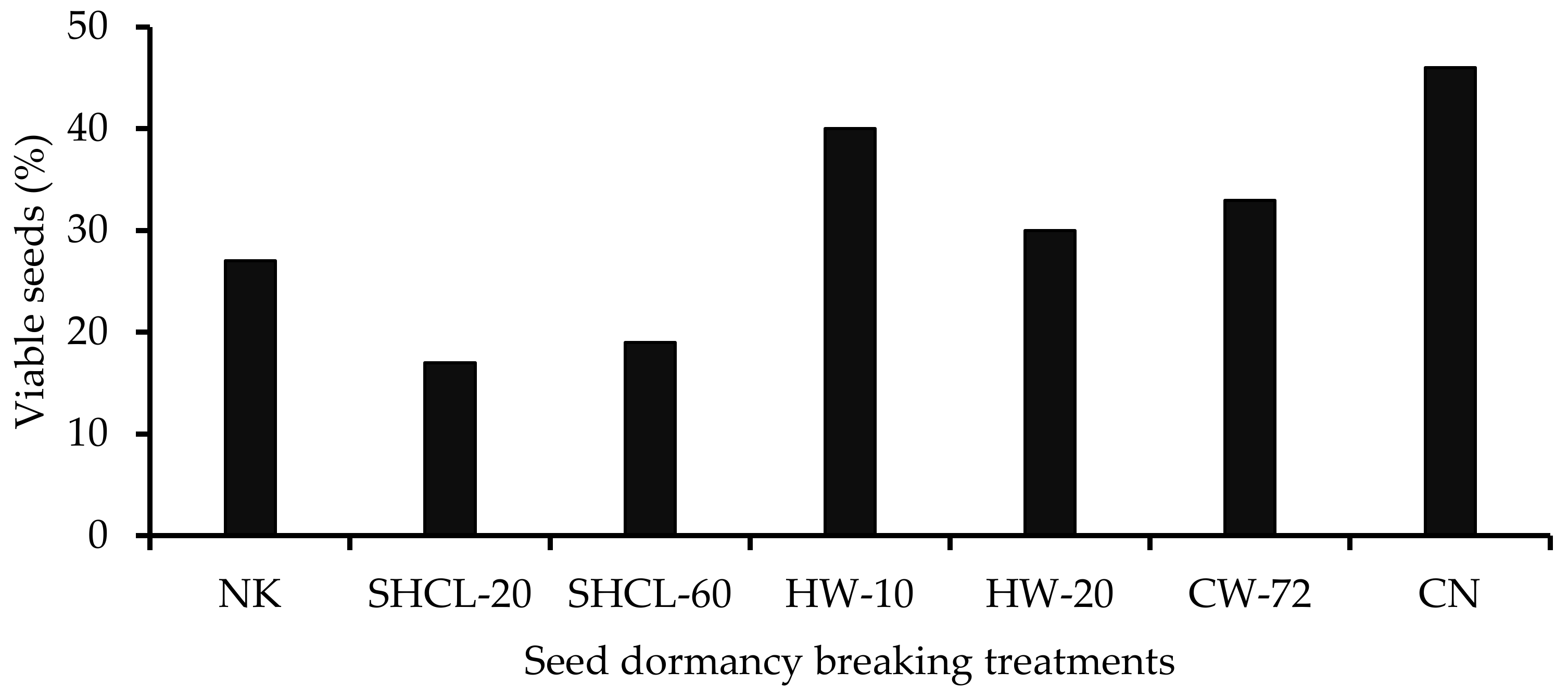 Forests 13 01232 g008 550