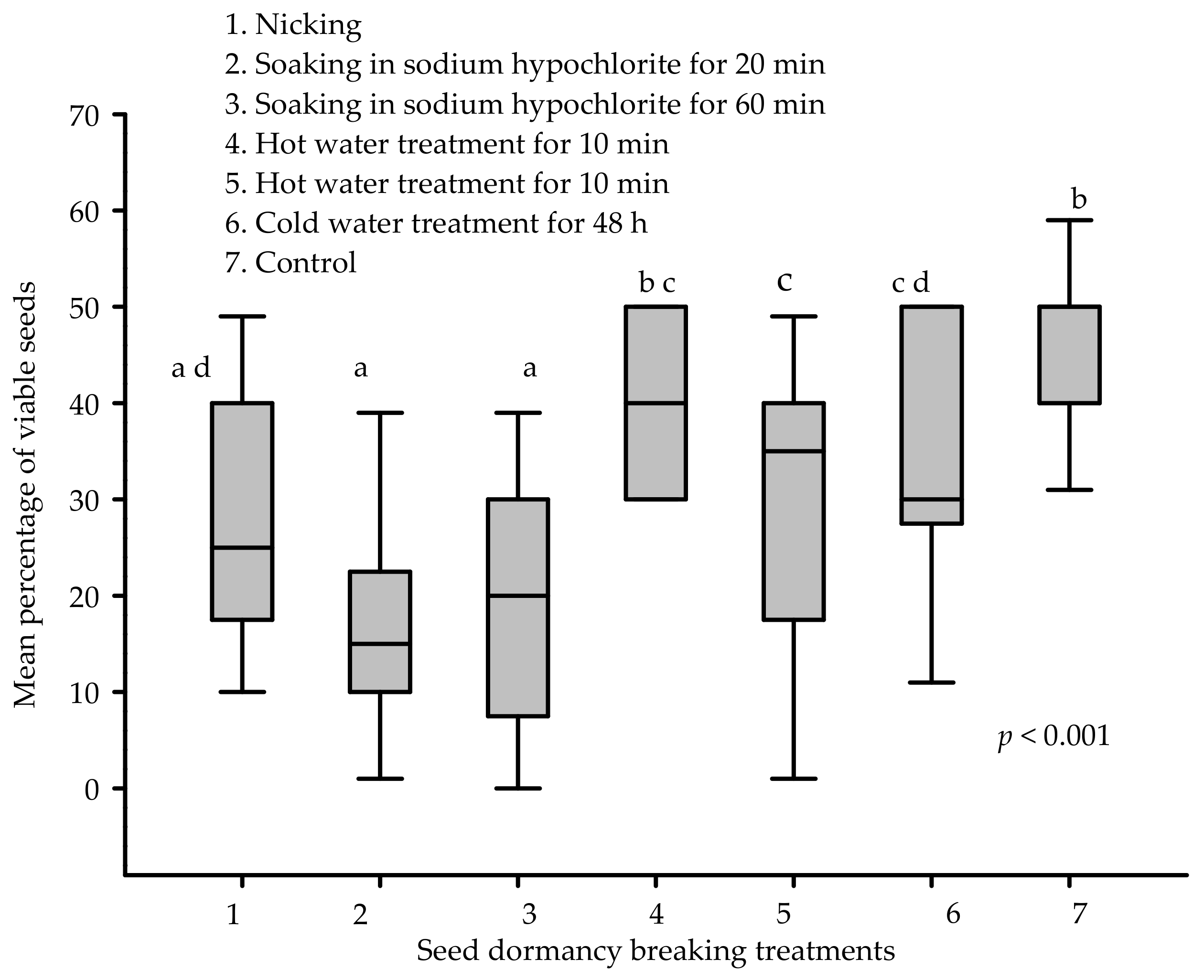 Forests 13 01232 g009 550