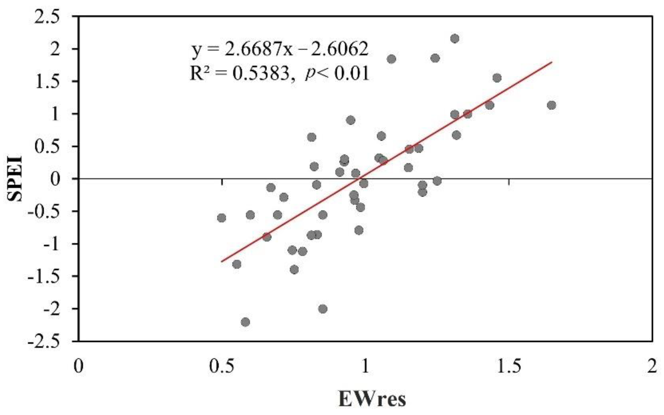 Forests 13 01233 g005 Forests 13 01233 g005