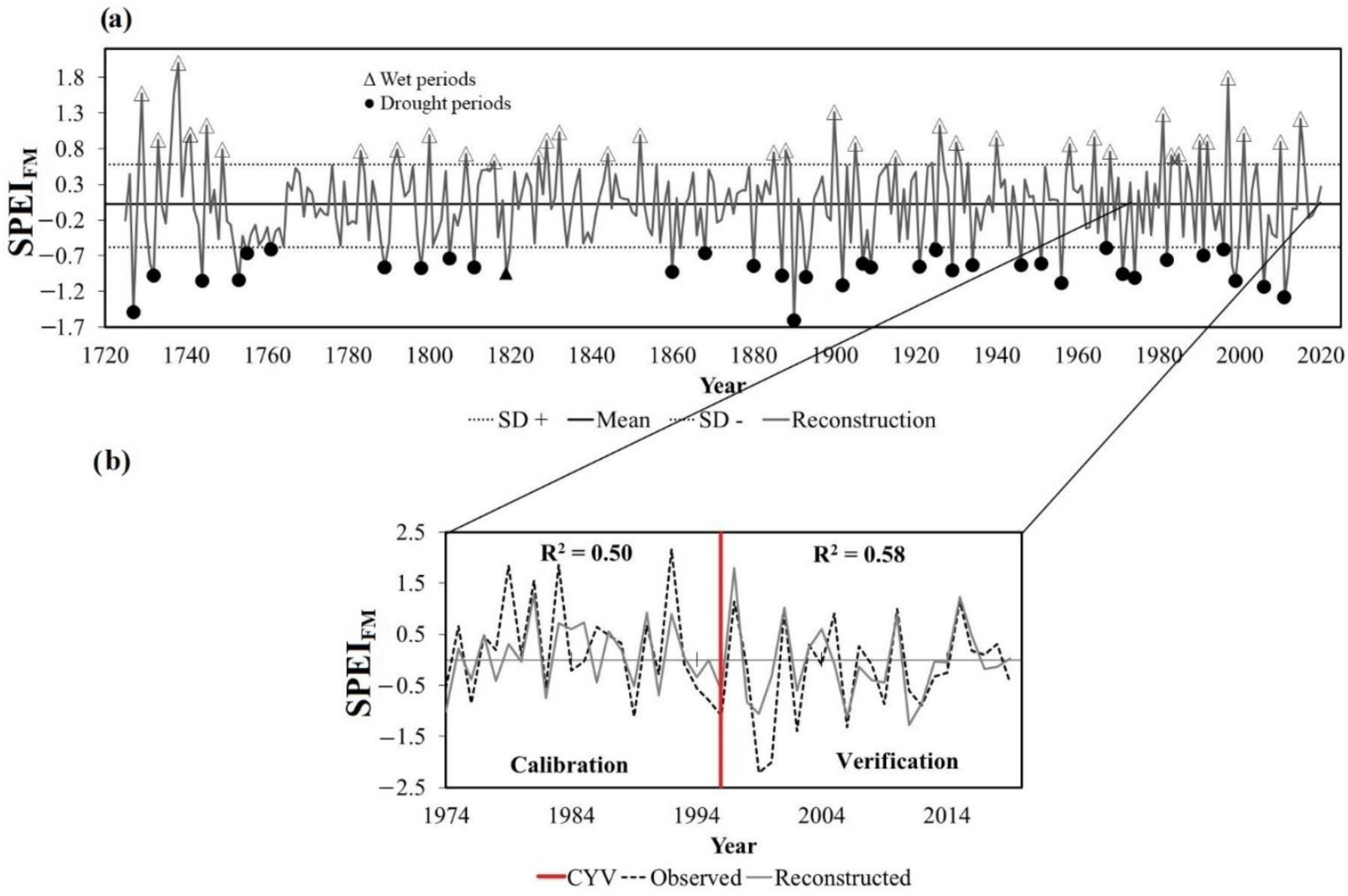 Forests 13 01233 g006 Forests 13 01233 g006