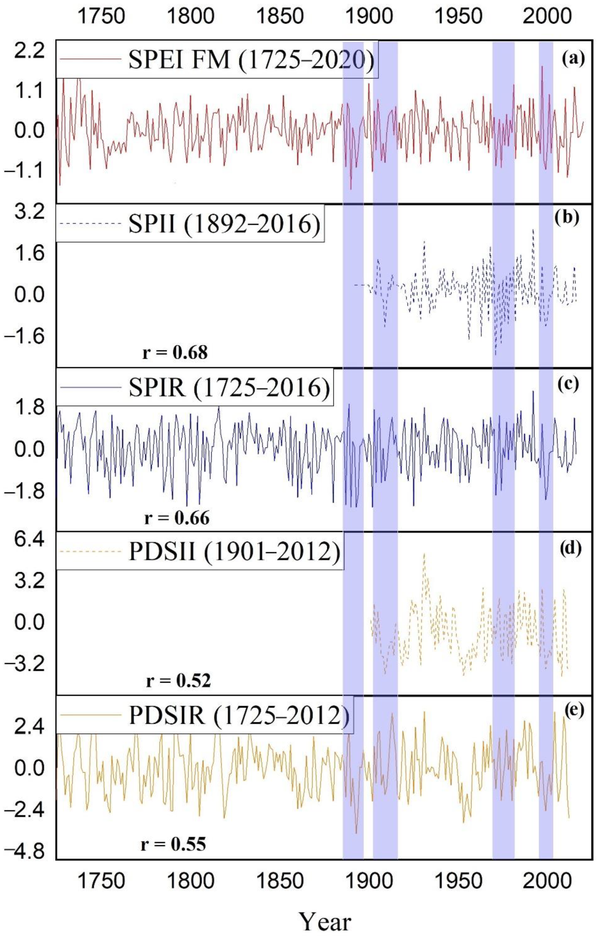 Forests 13 01233 g007 Forests 13 01233 g007