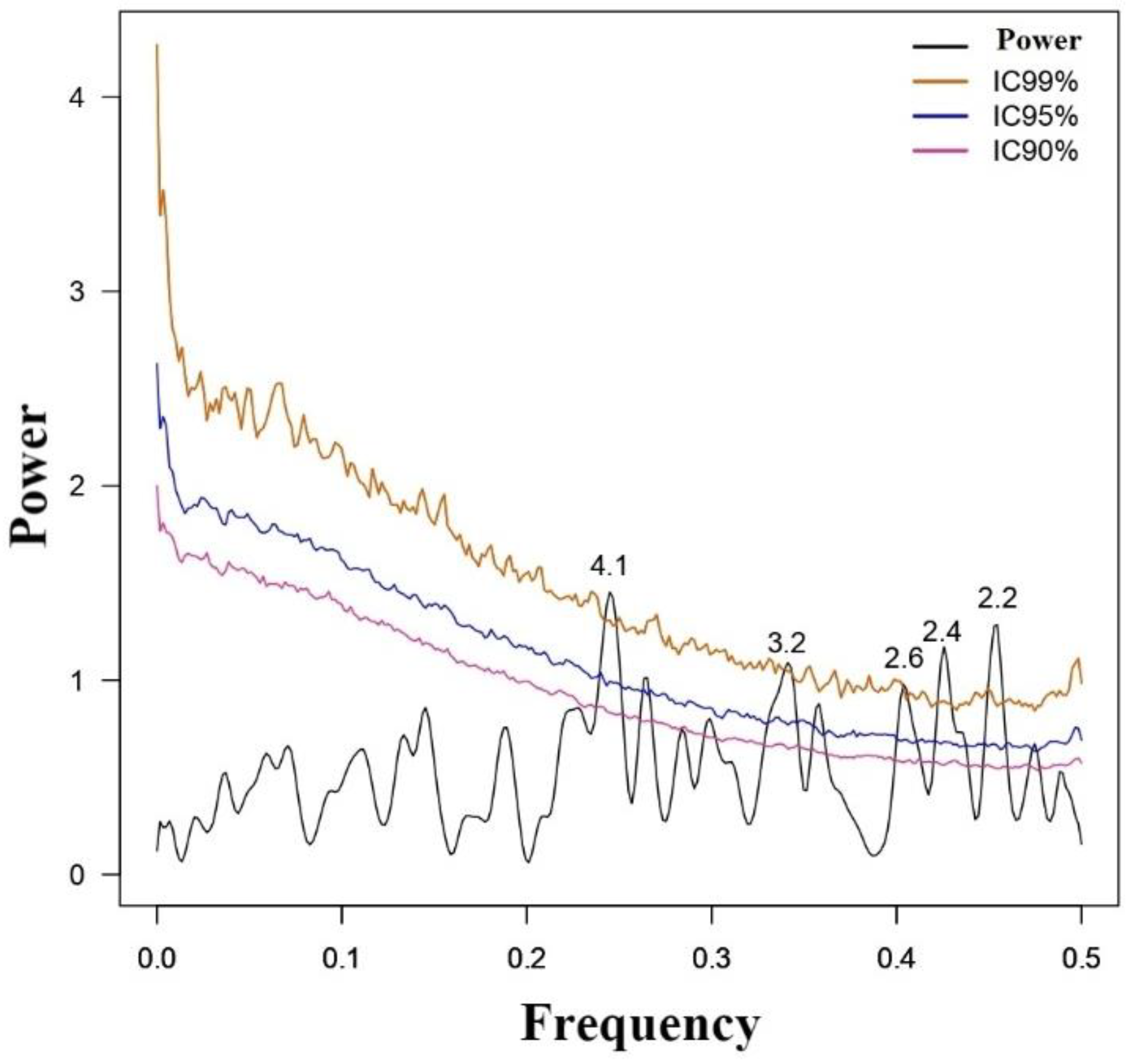 Forests 13 01233 g009 Forests 13 01233 g009