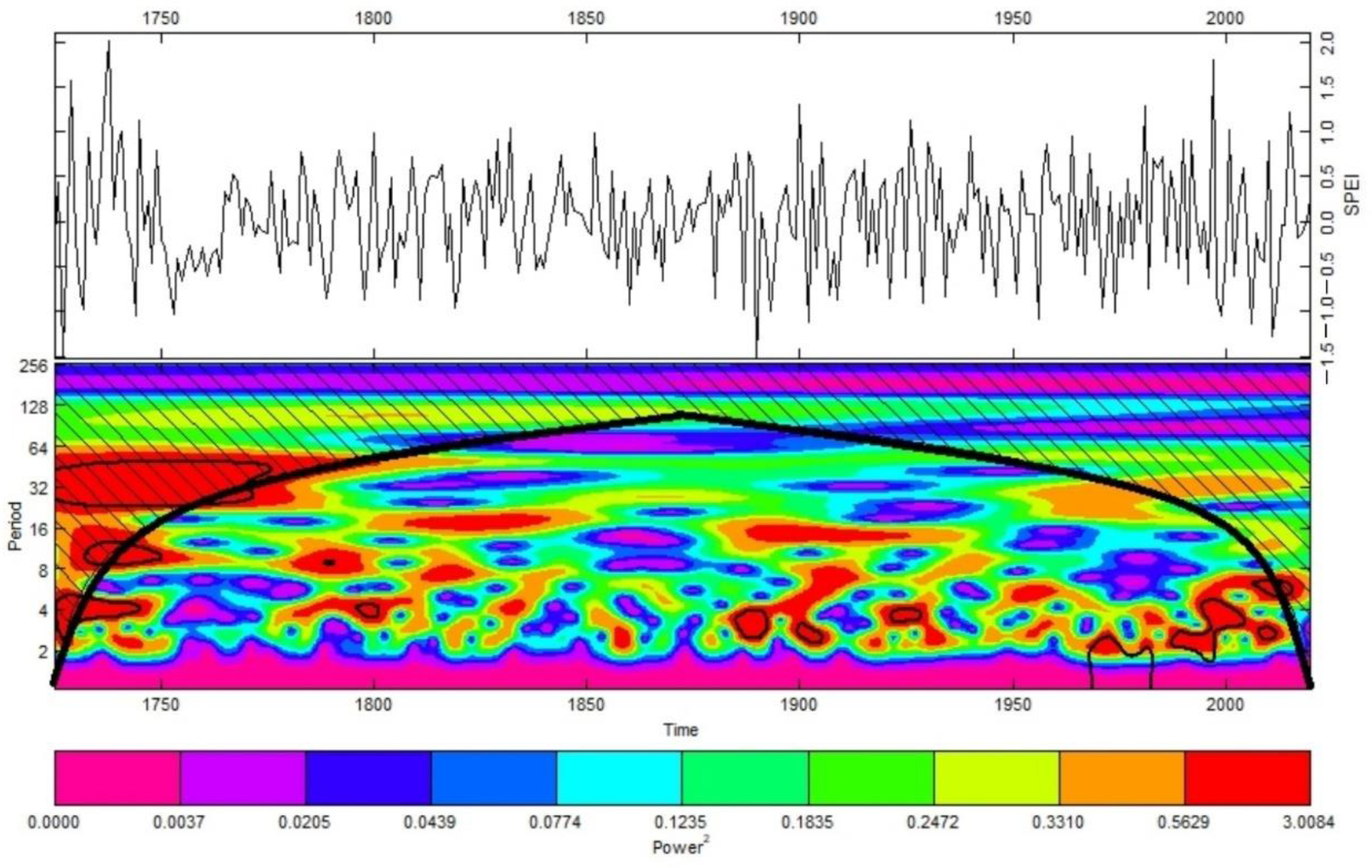 Forests 13 01233 g010 Forests 13 01233 g010