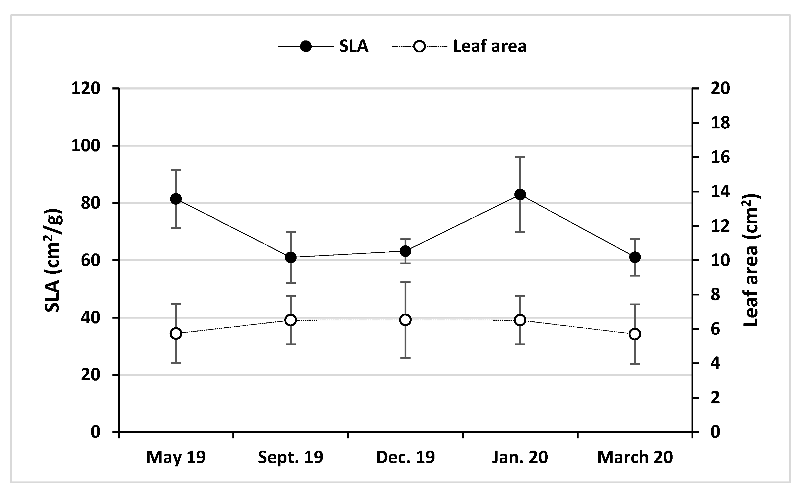 Forests 13 01236 g001 Forests 13 01236 g001