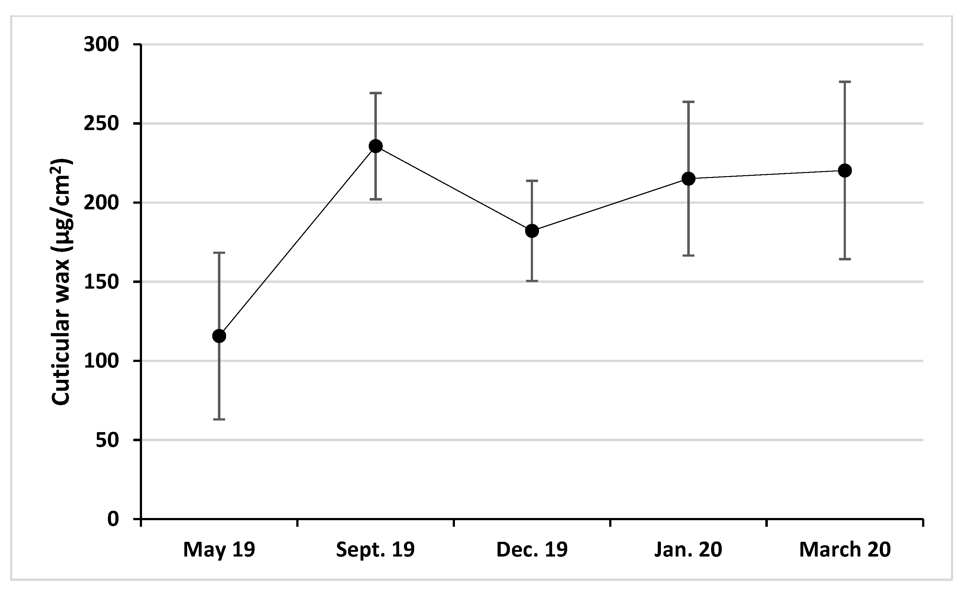 Forests 13 01236 g002 Forests 13 01236 g002