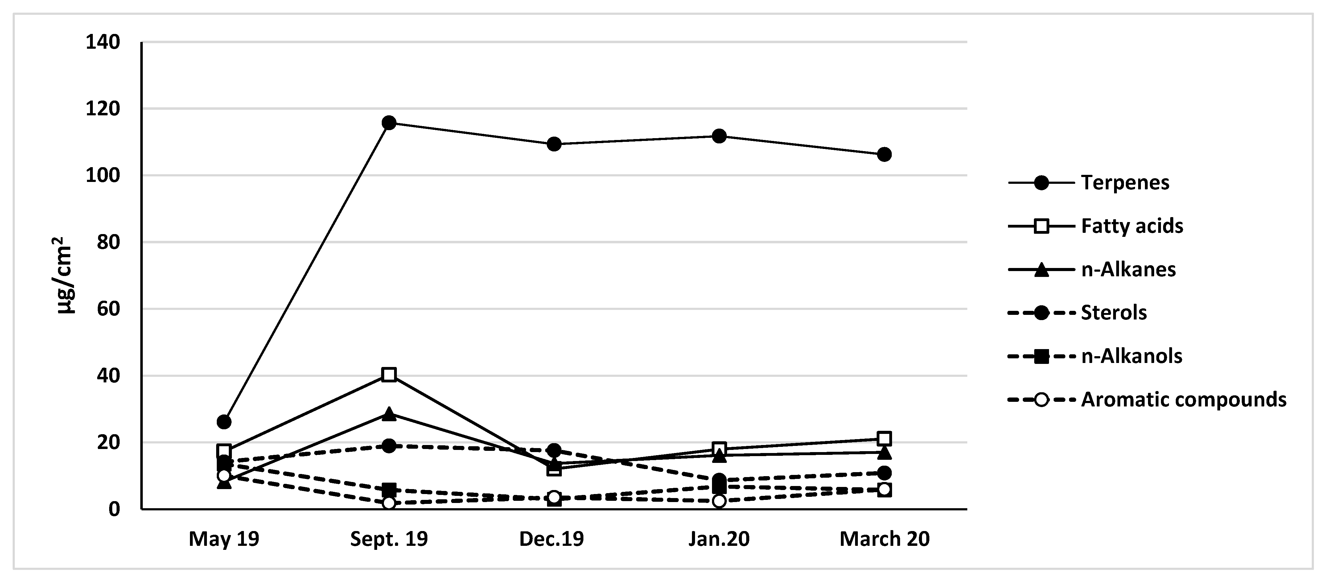 Forests 13 01236 g003 Forests 13 01236 g003