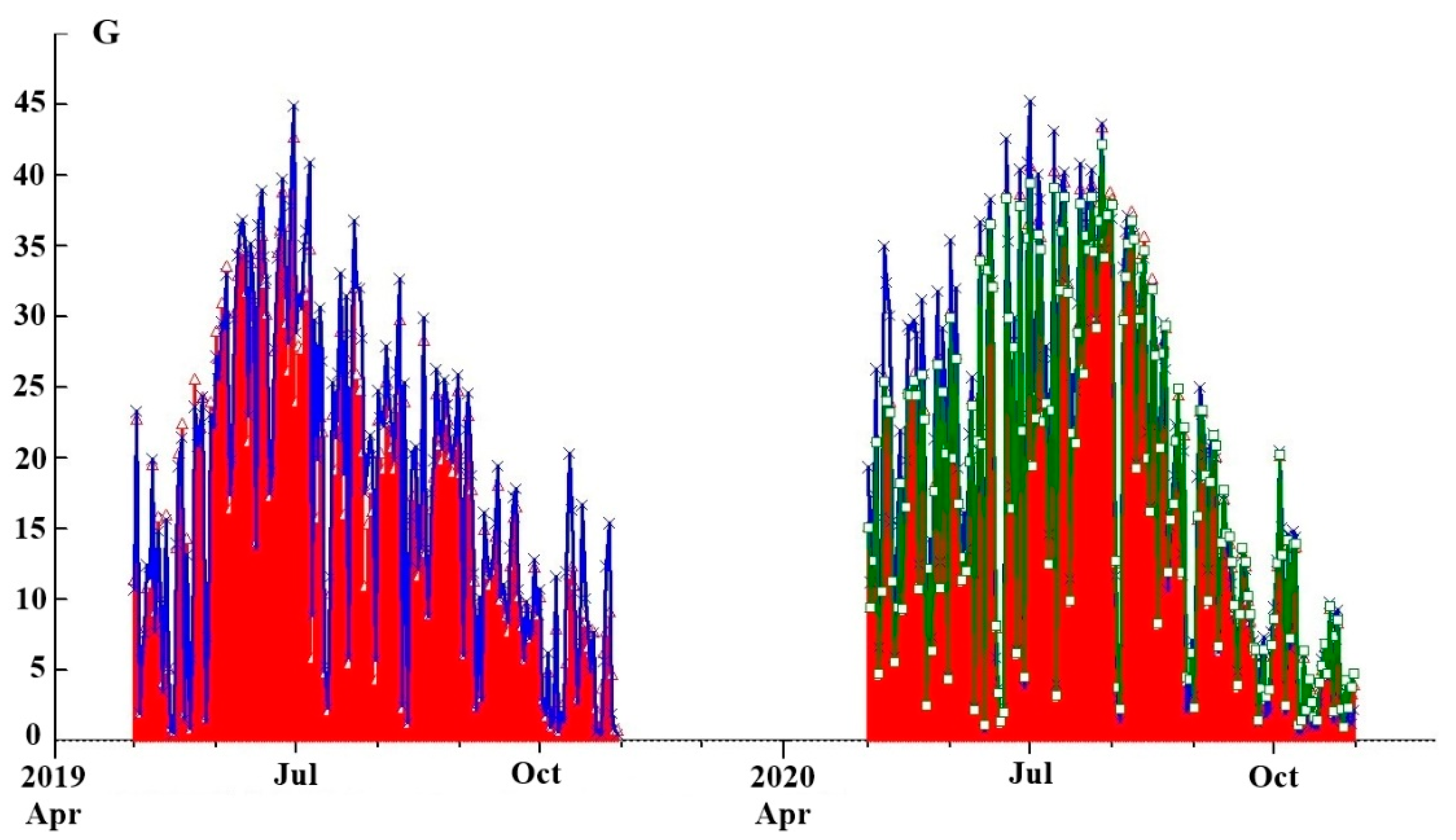 Forests 13 01238 g003