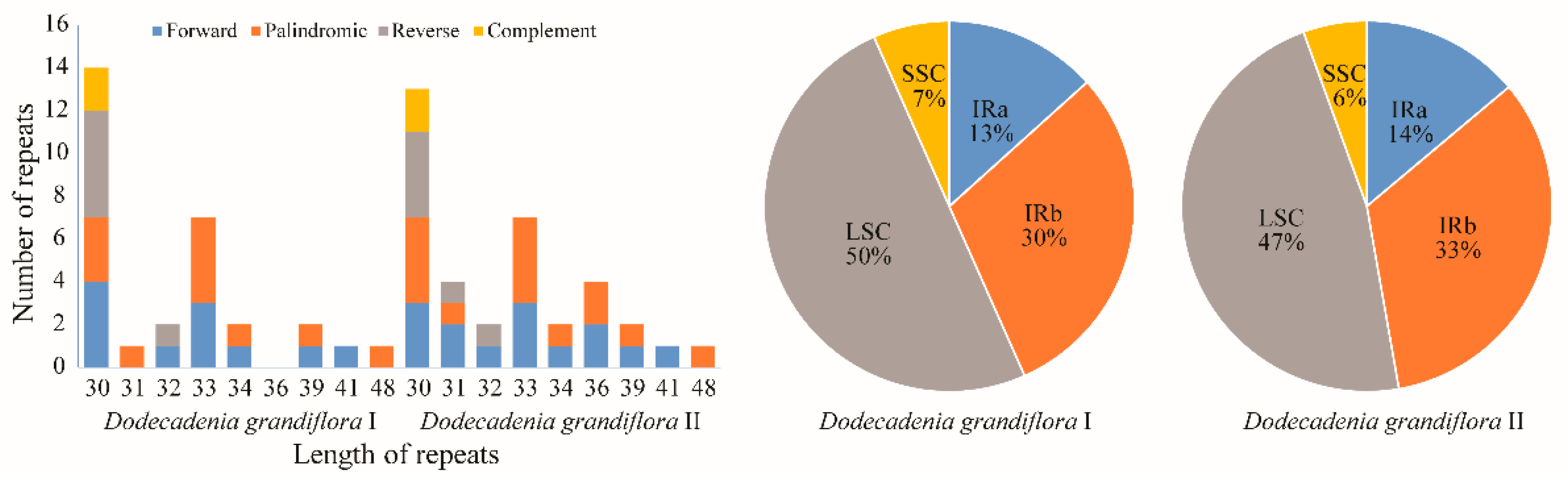 Forests 13 01240 g004 550