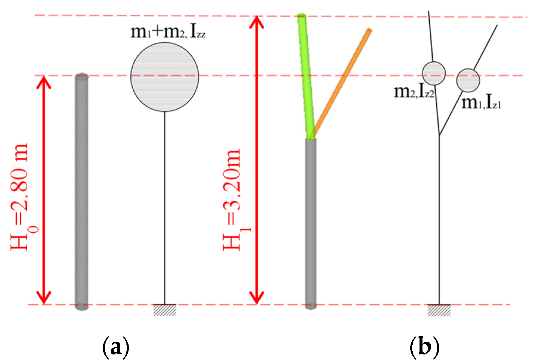 Forests 13 01243 g002 550