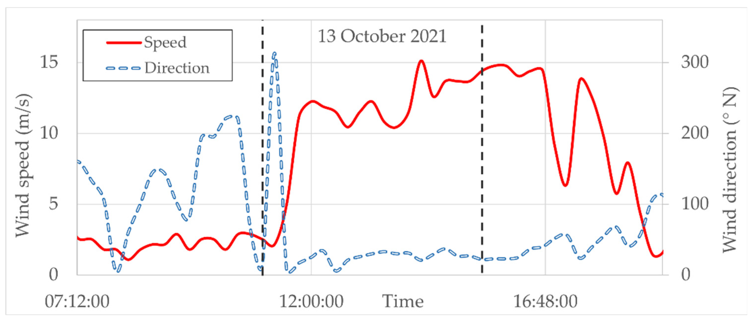 Forests 13 01243 g006 550