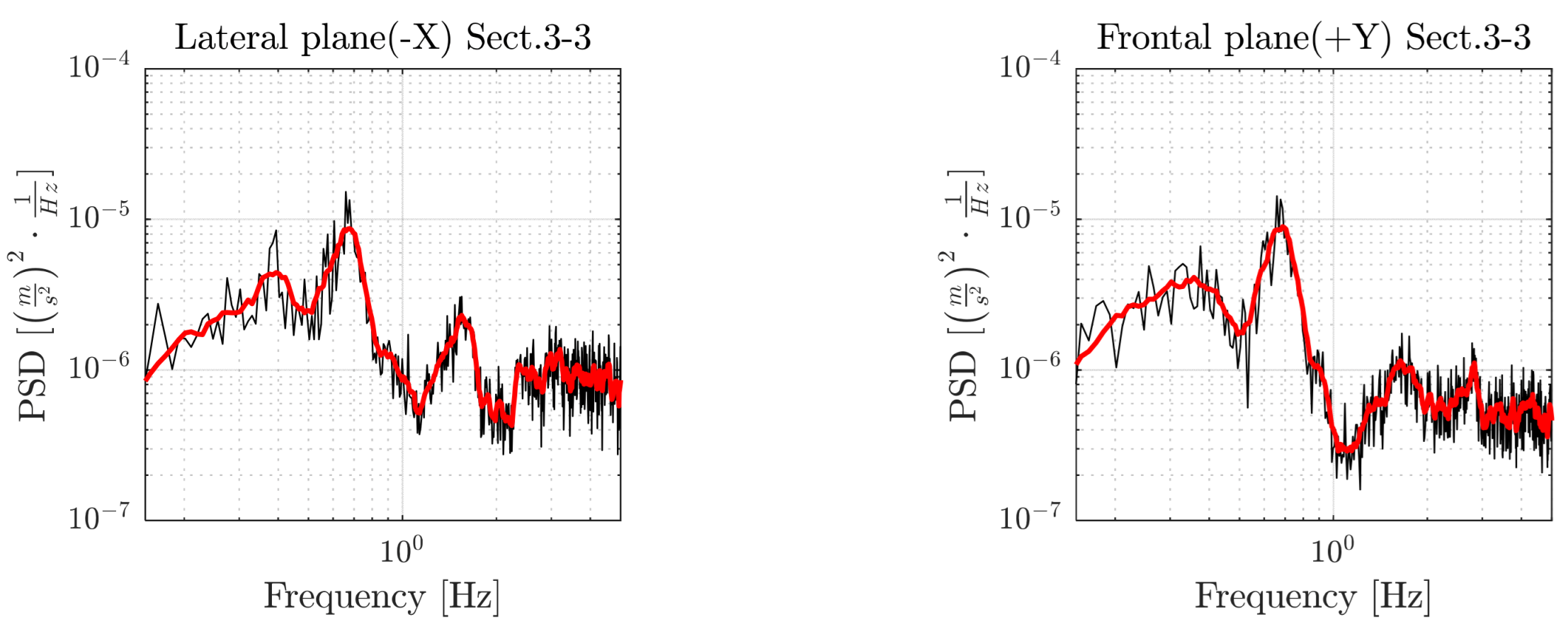 Forests 13 01243 g007 550