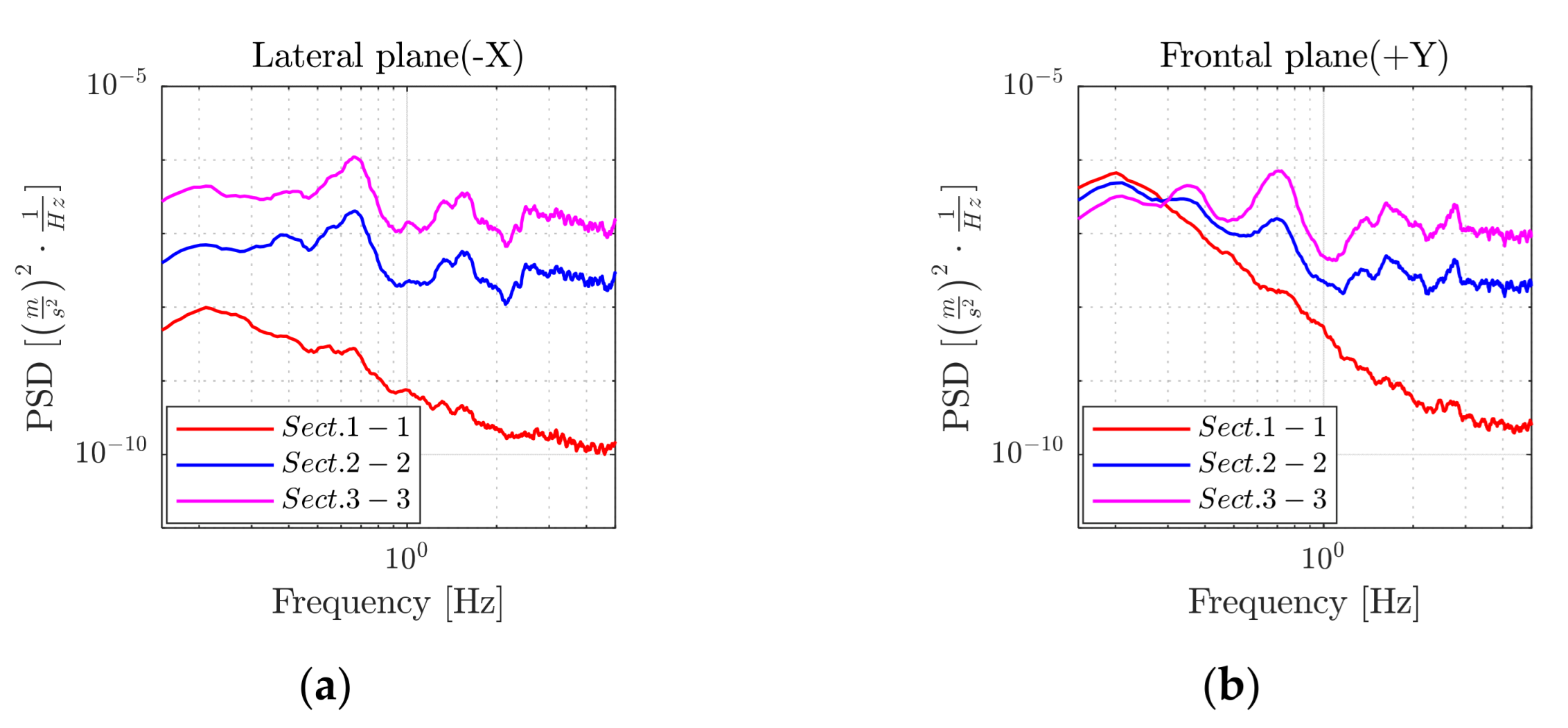 Forests 13 01243 g008a 550