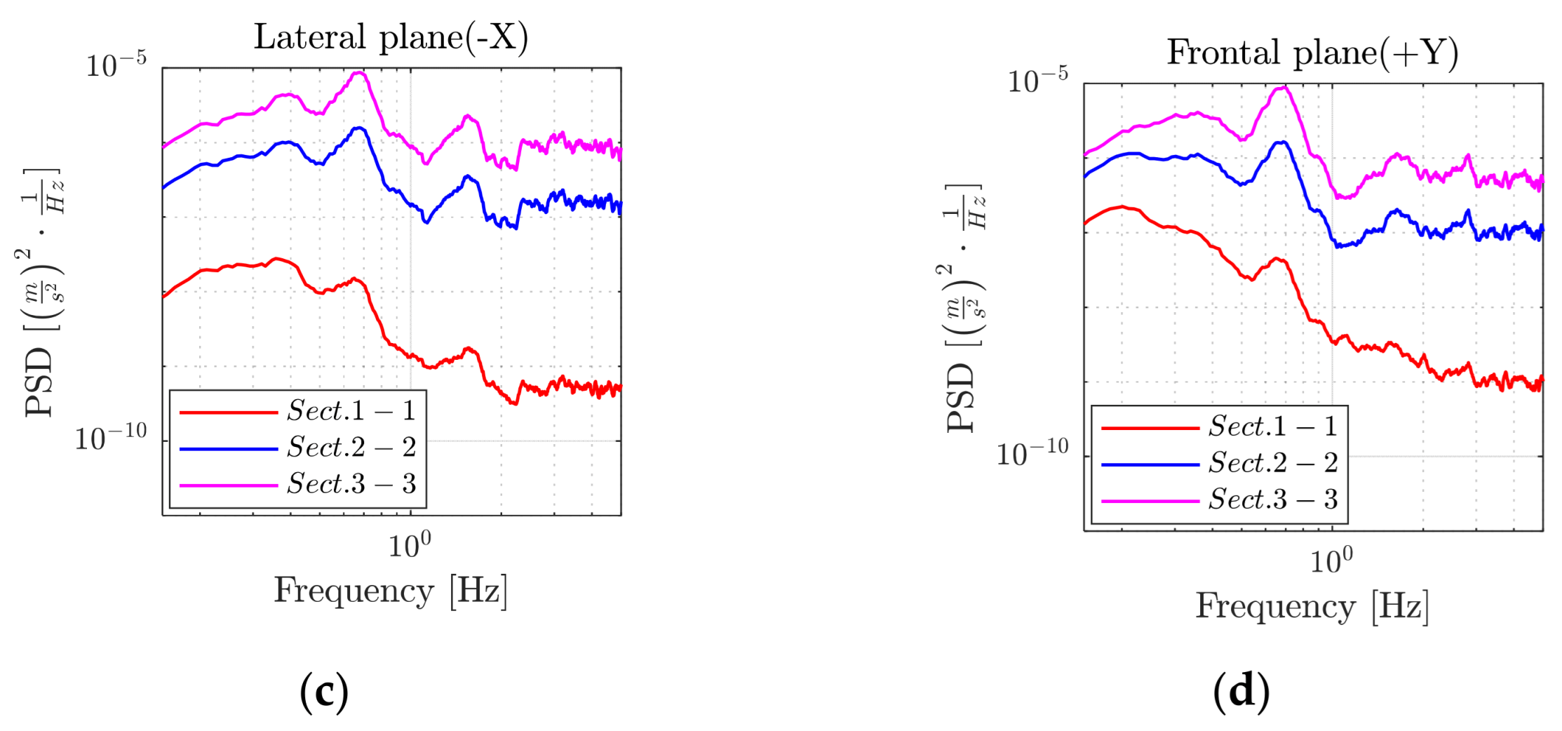Forests 13 01243 g008b 550