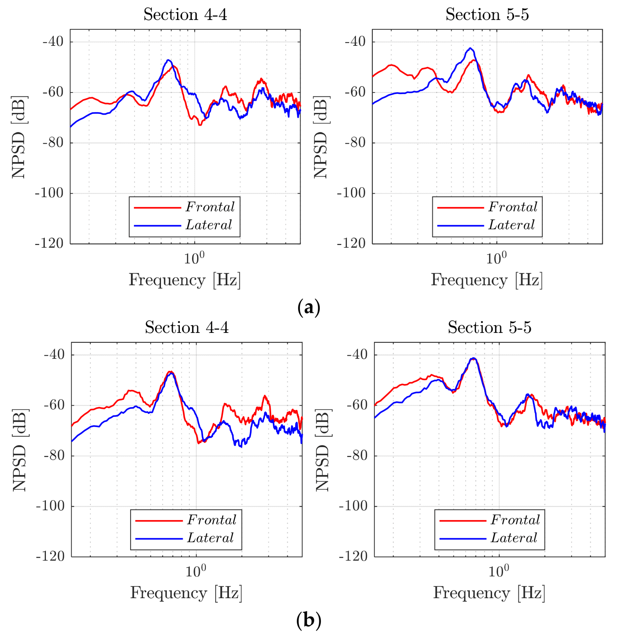 Forests 13 01243 g009 550