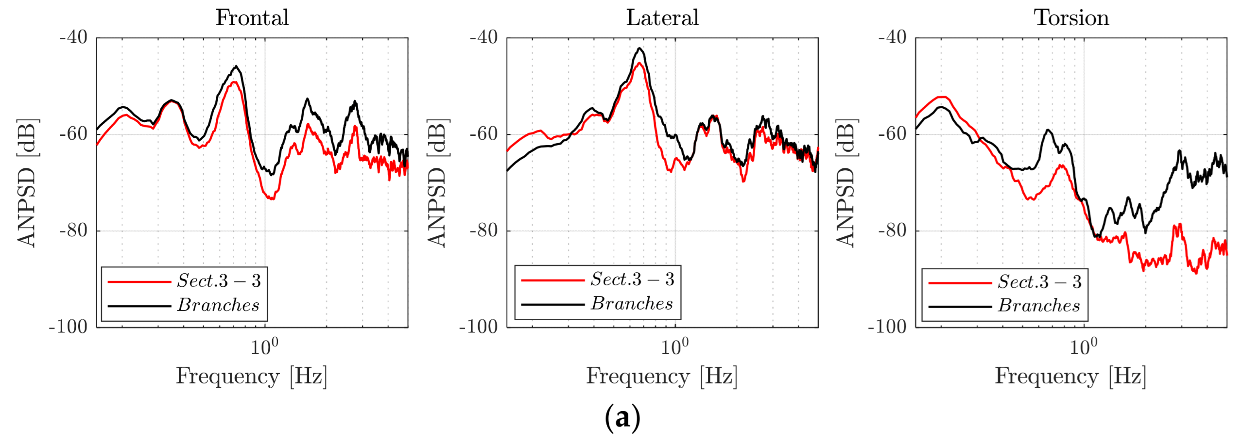 Forests 13 01243 g011a 550