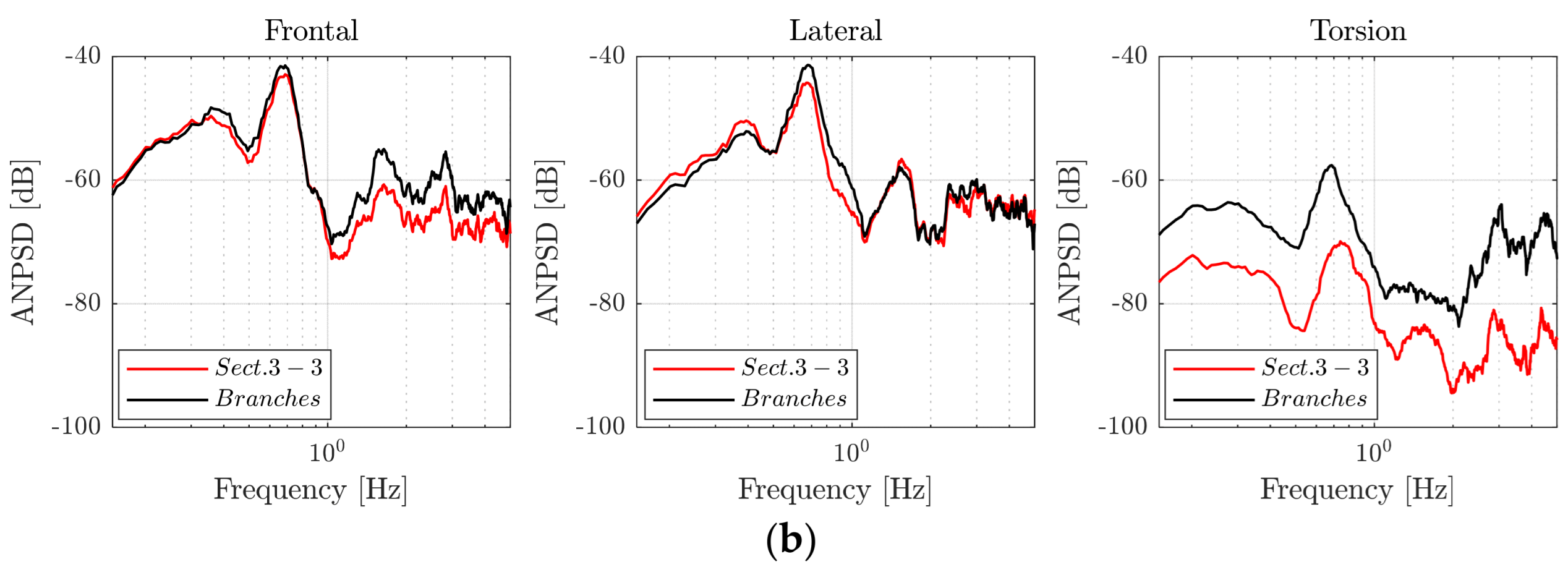Forests 13 01243 g011b 550