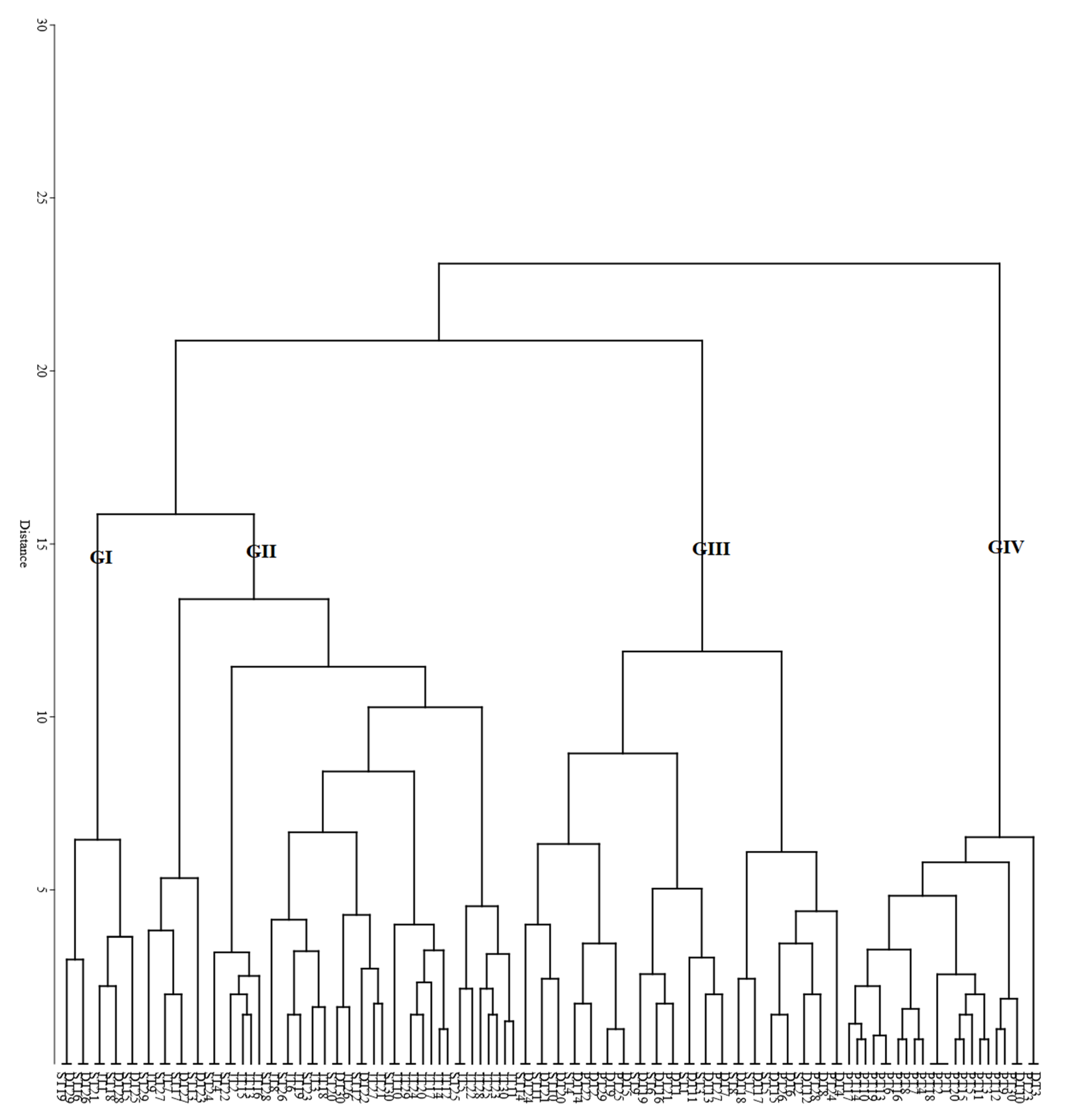 Forests 13 01244 g004 550
