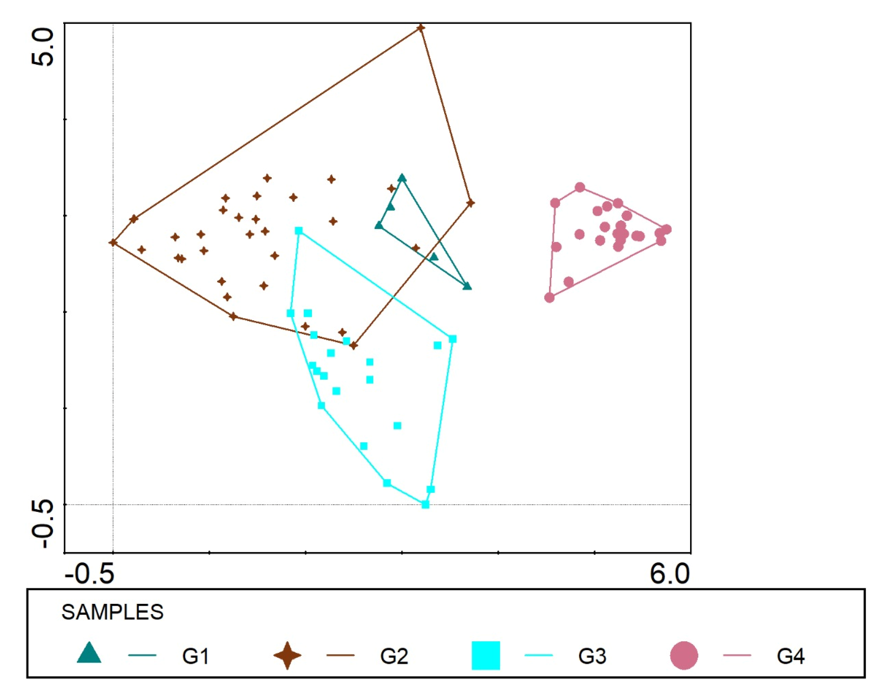 Forests 13 01244 g006 550