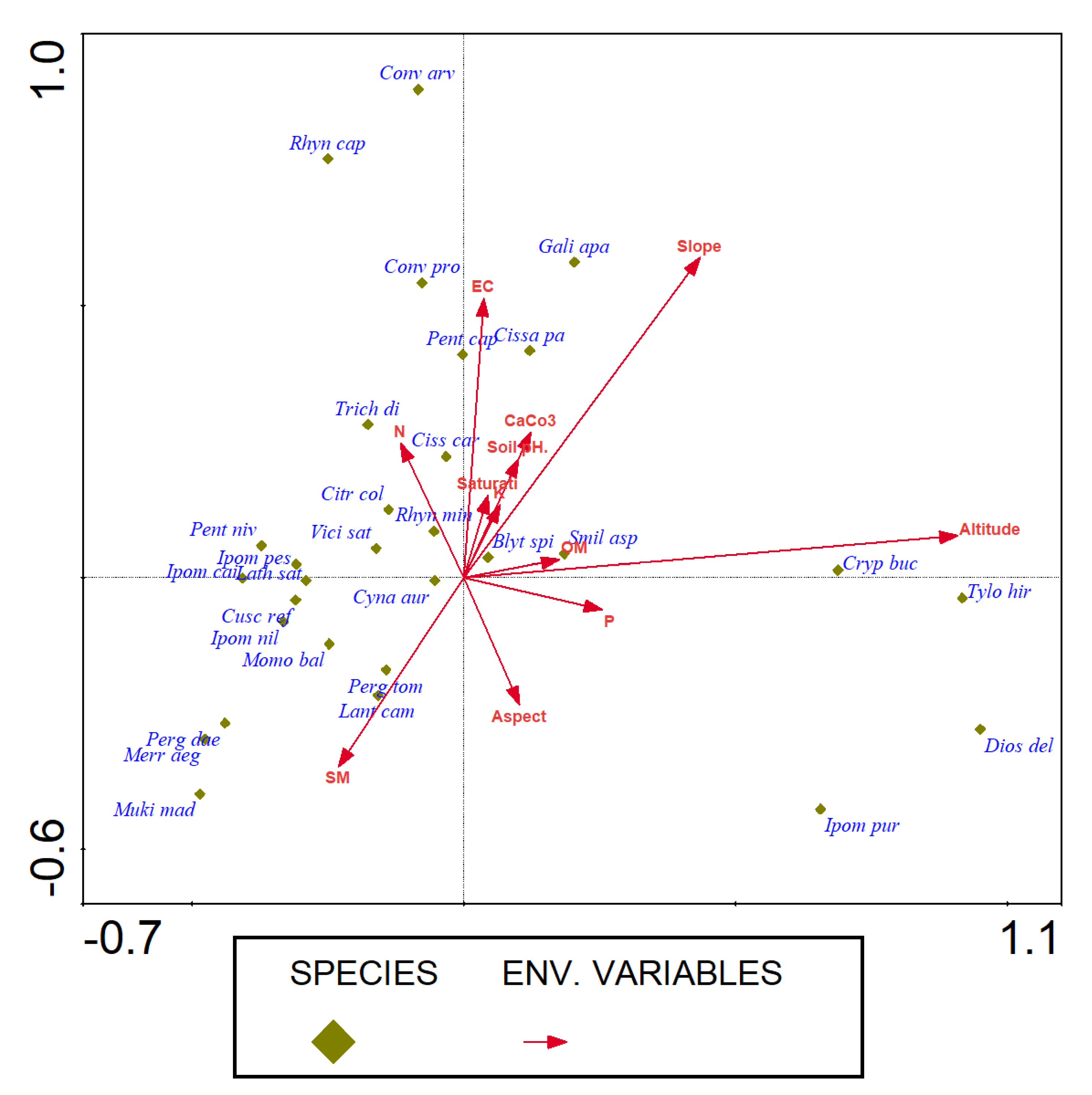 Forests 13 01244 g007 550