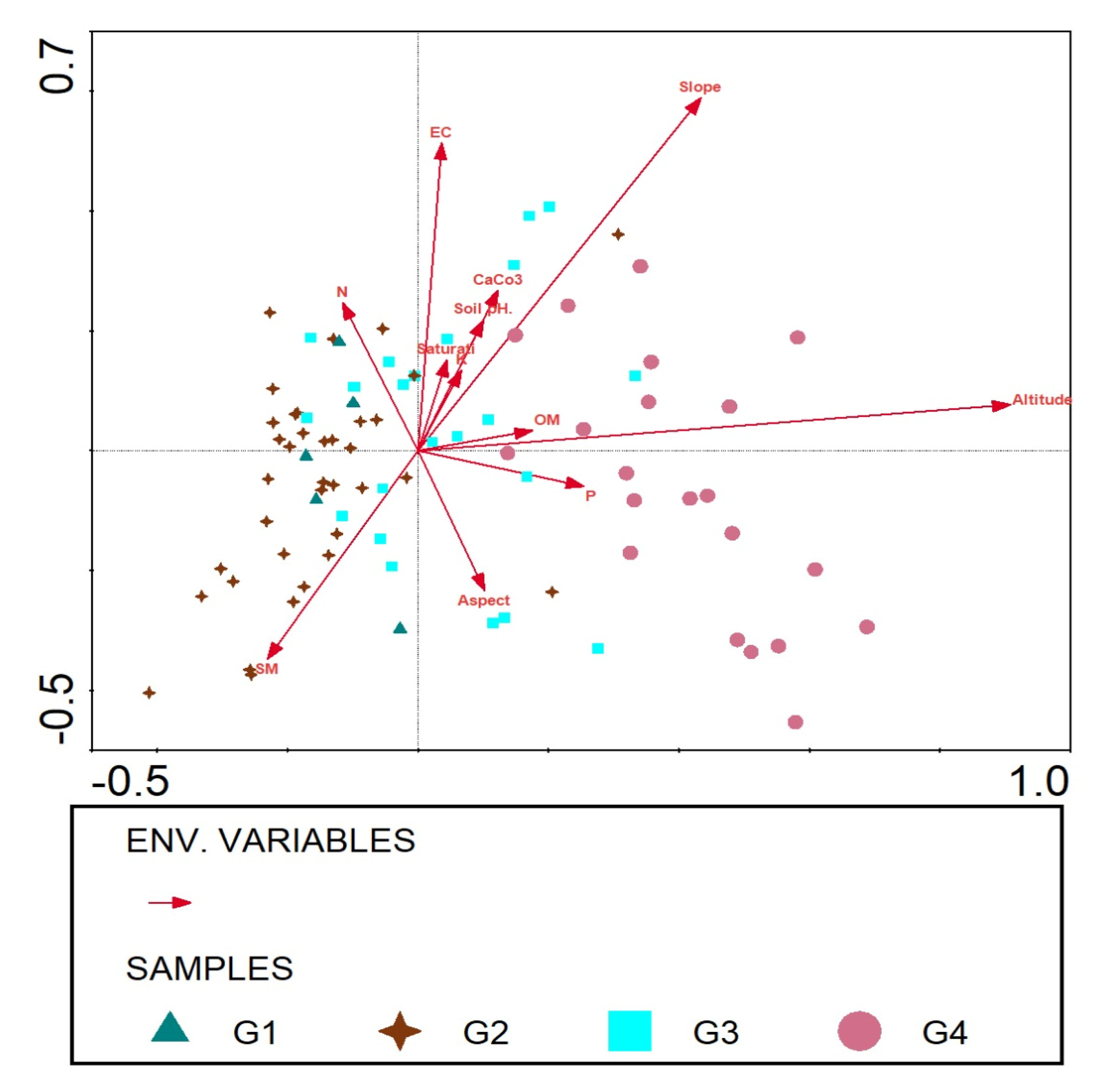 Forests 13 01244 g008 550