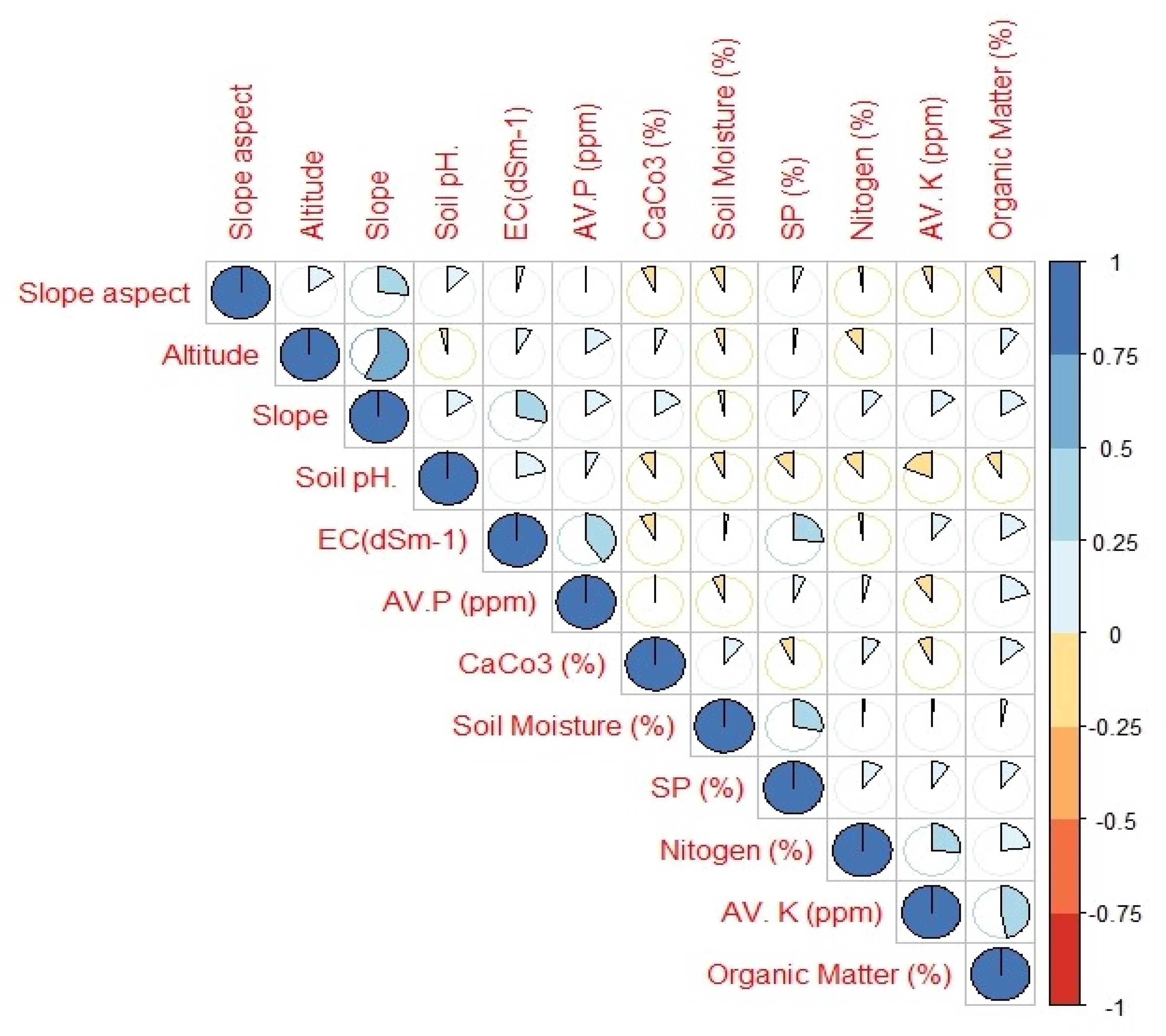 Forests 13 01244 g009 550