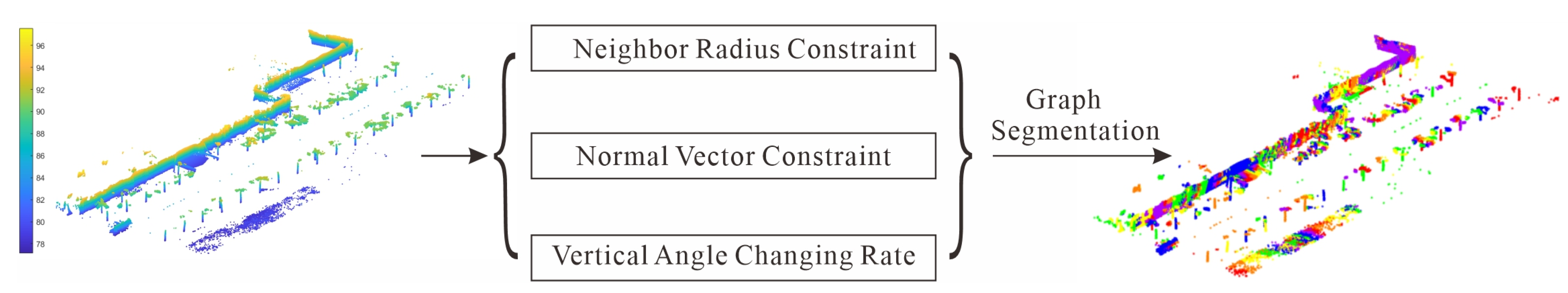 Forests 13 01245 g002 550