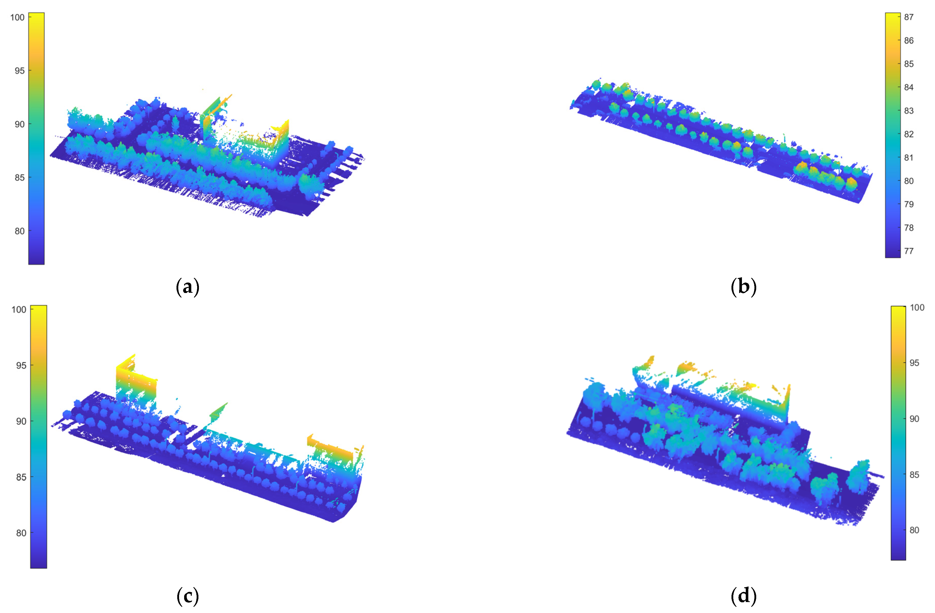 Forests 13 01245 g009 550