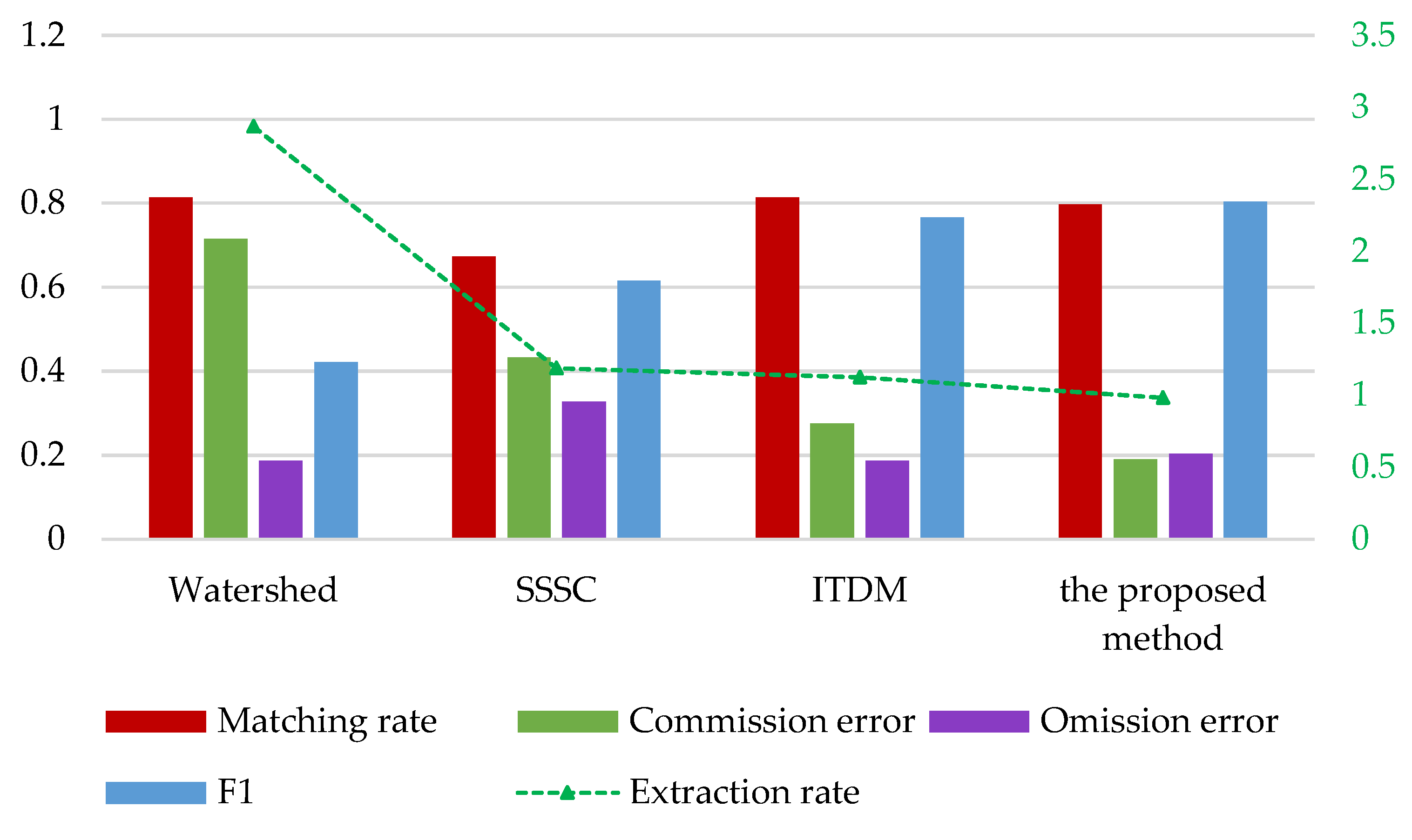 Forests 13 01245 g012 550
