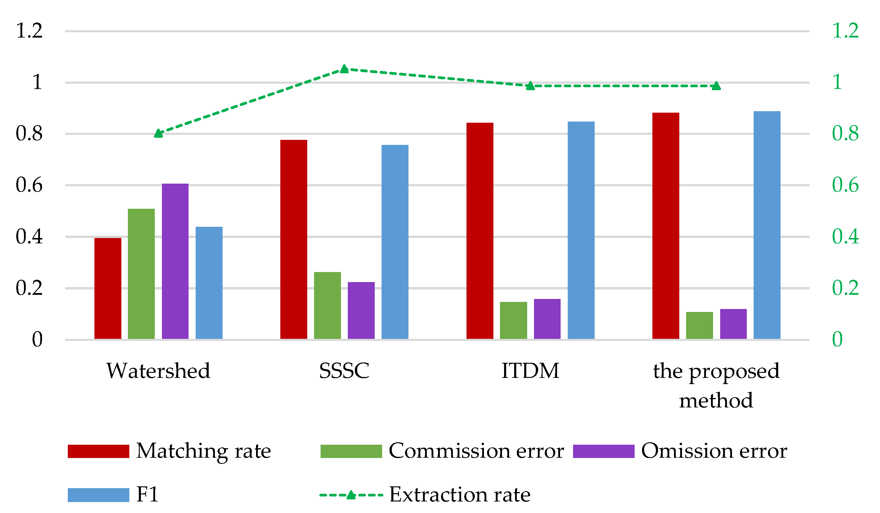 Forests 13 01245 g014 550