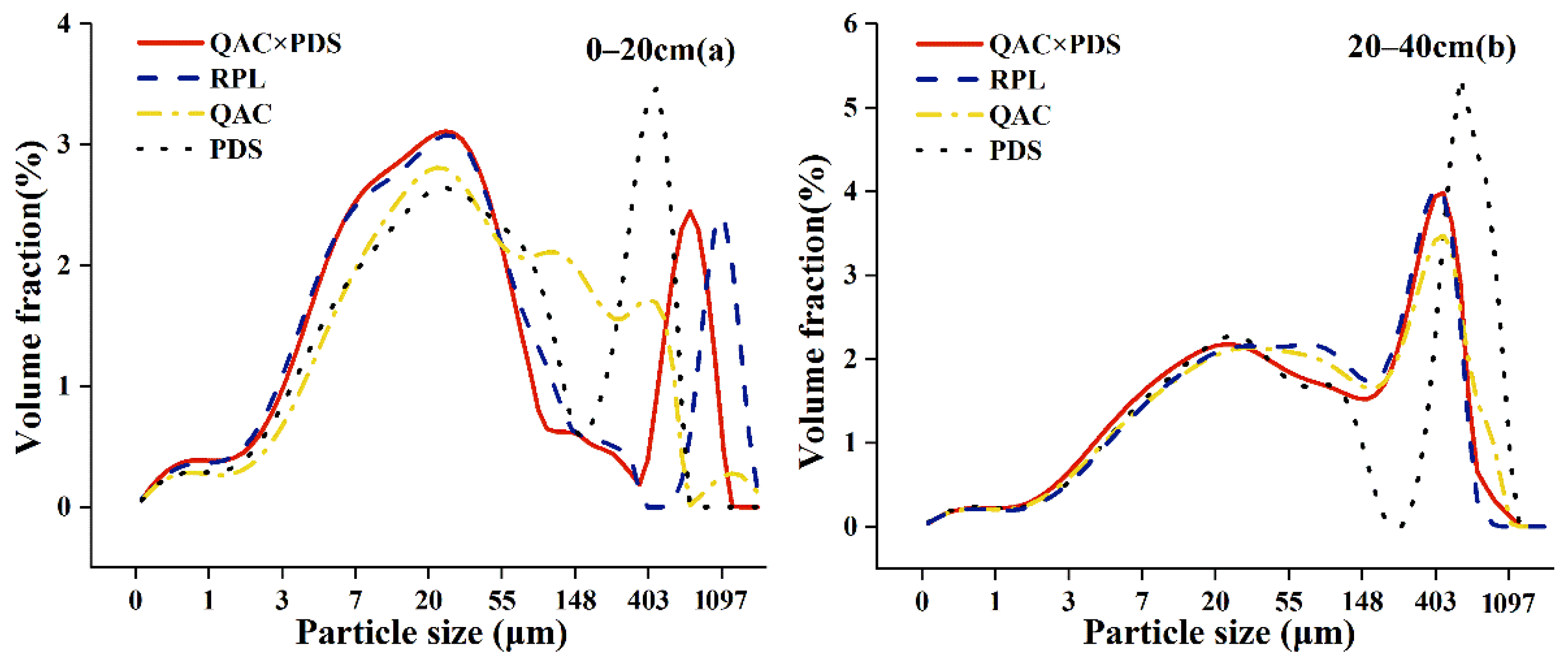 Forests 13 01246 g002