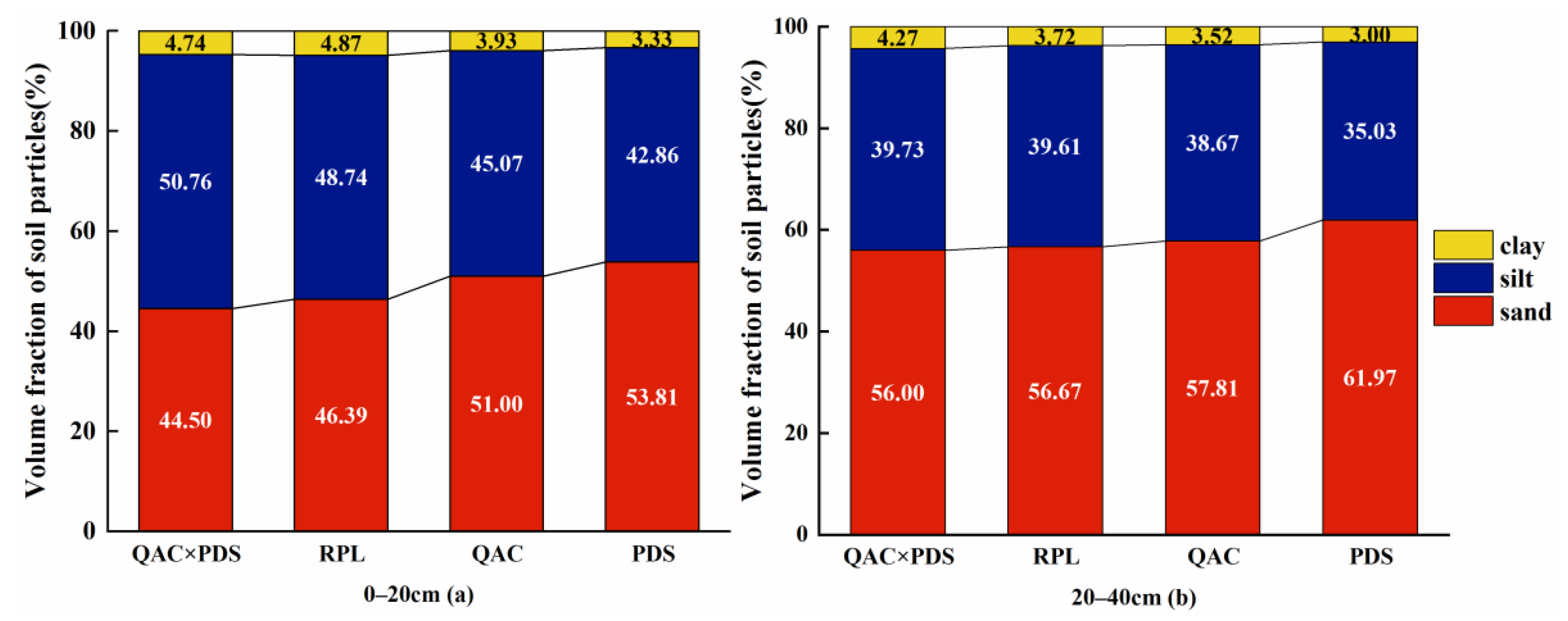 Forests 13 01246 g003